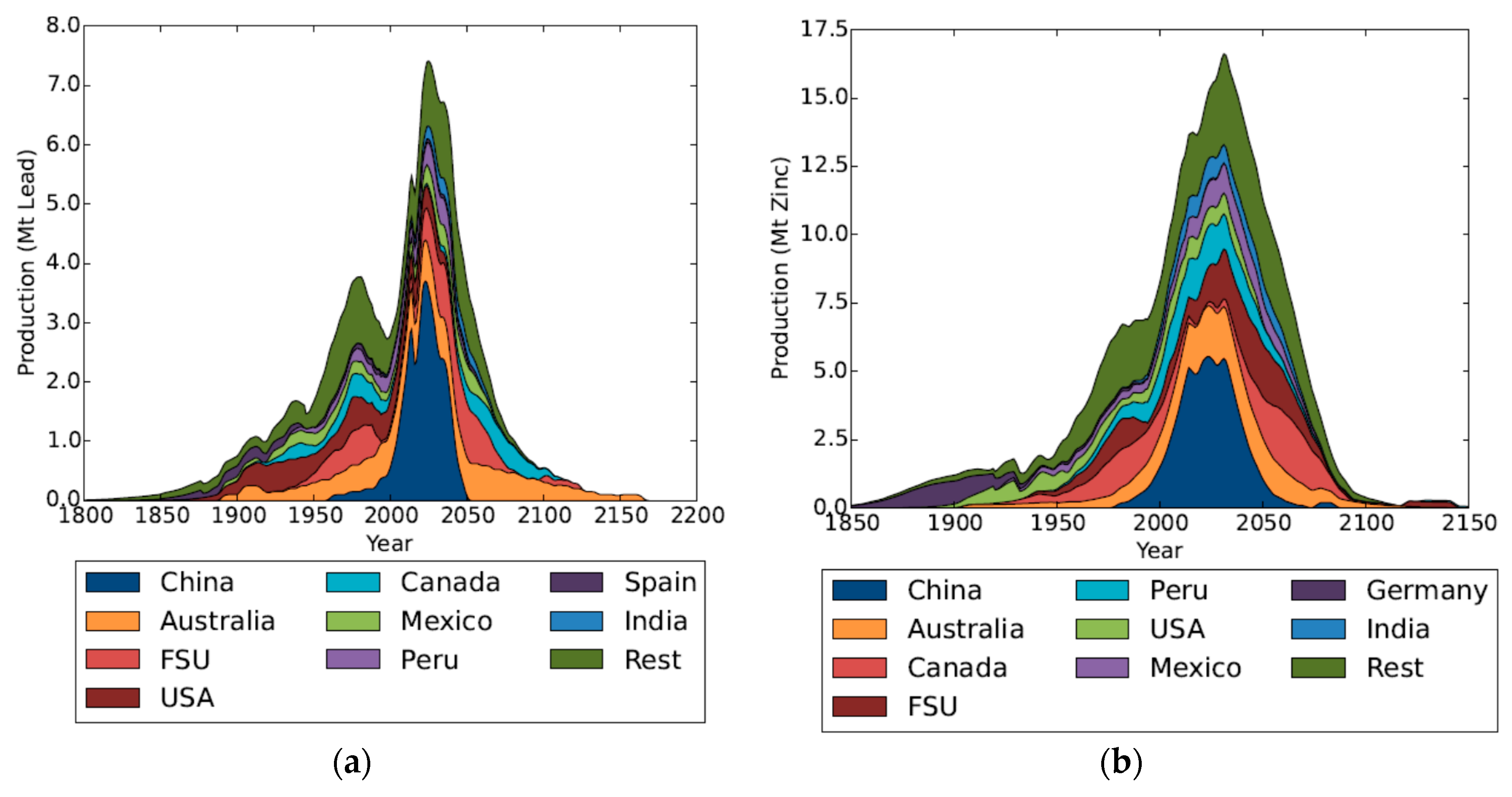 Resources 07 00017 g006