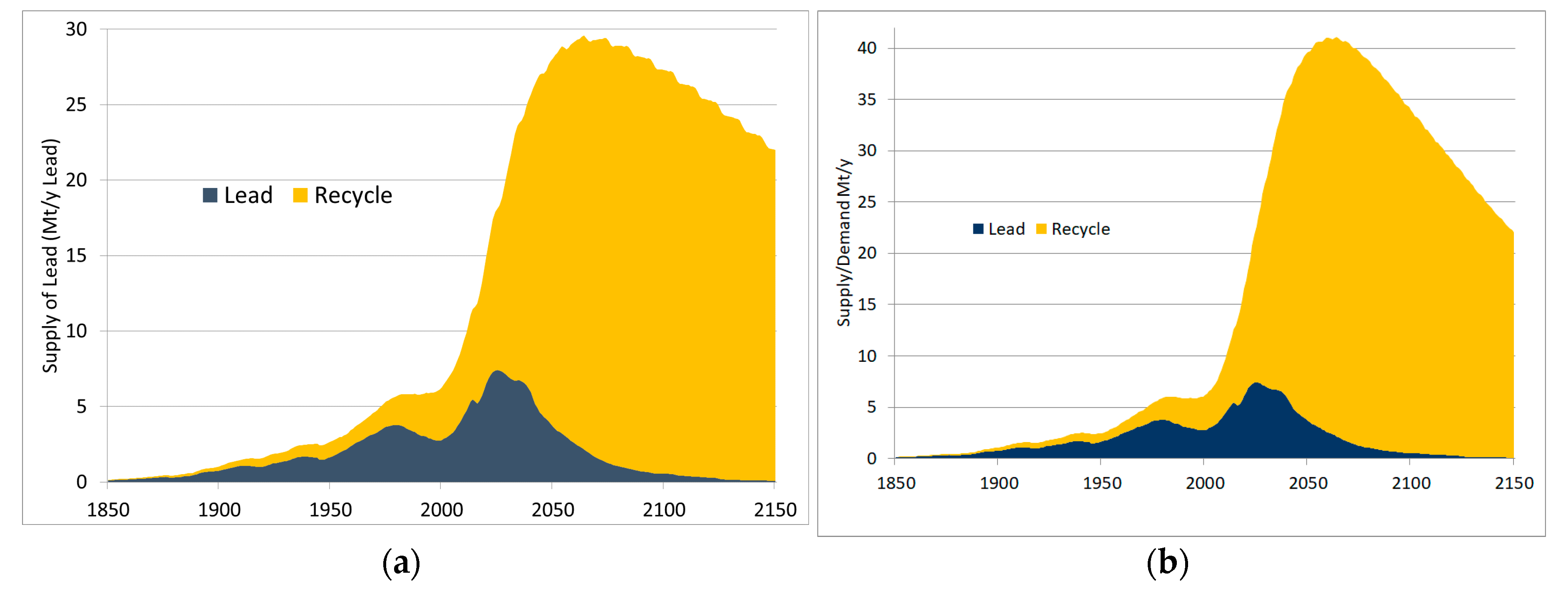 Resources 07 00017 g007