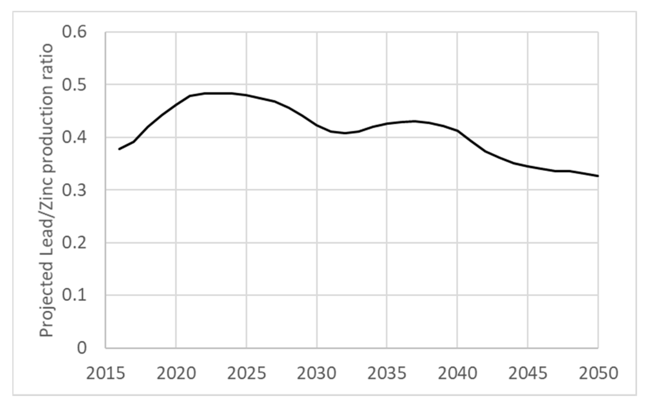 Resources 07 00017 g008