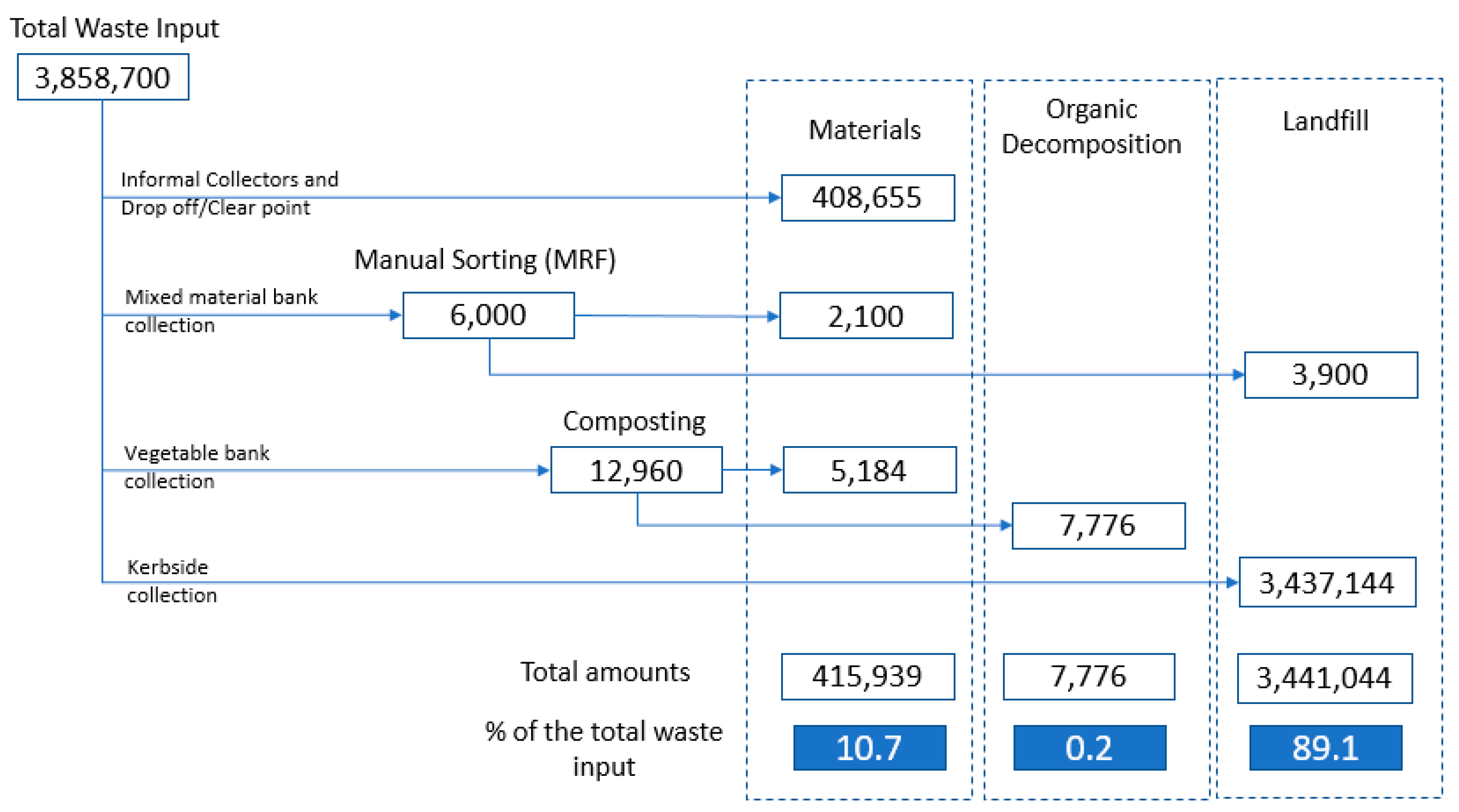 Resources 07 00018 g002 550