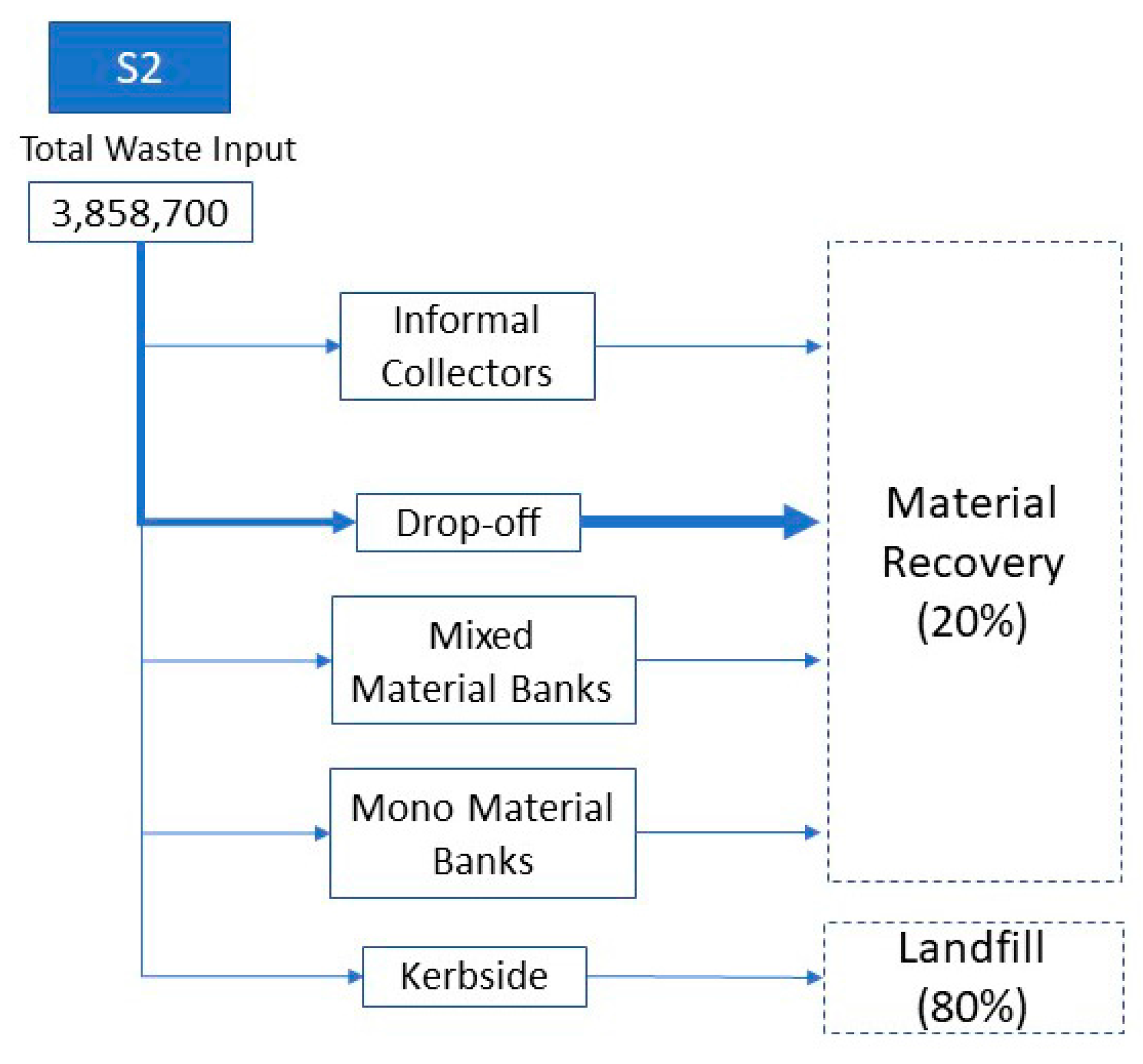 Resources 07 00018 g003 550