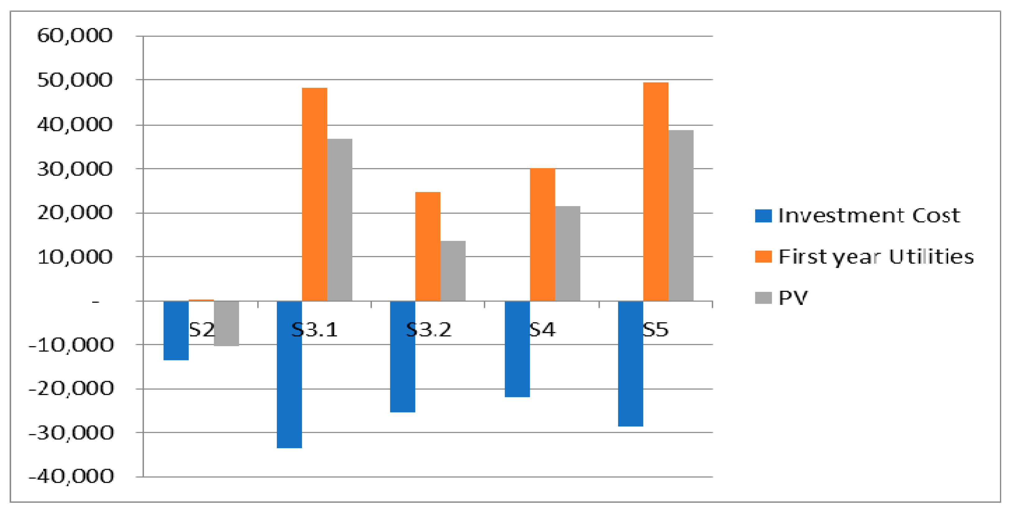 Resources 07 00018 g010 550