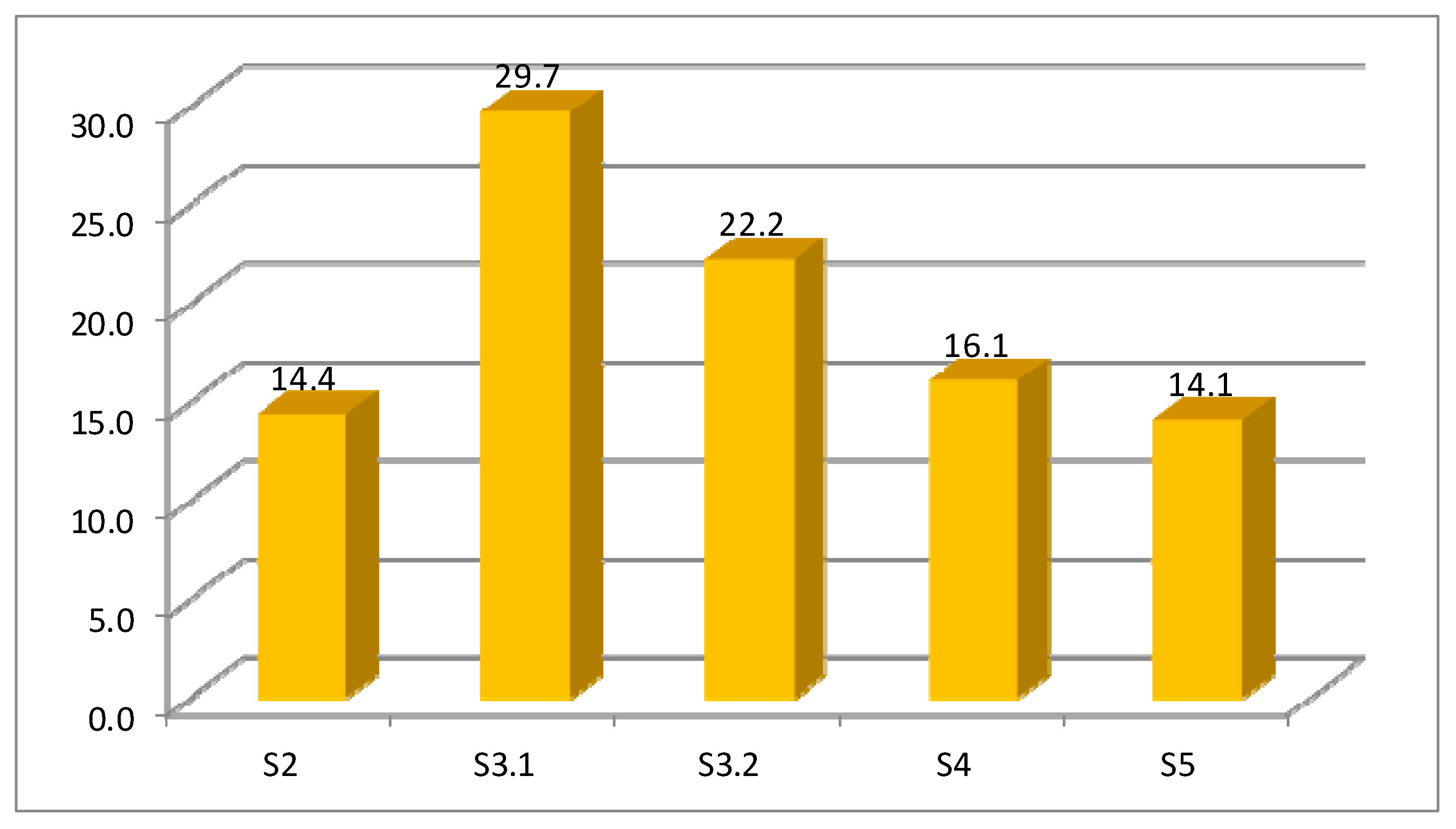 Resources 07 00018 g011 550