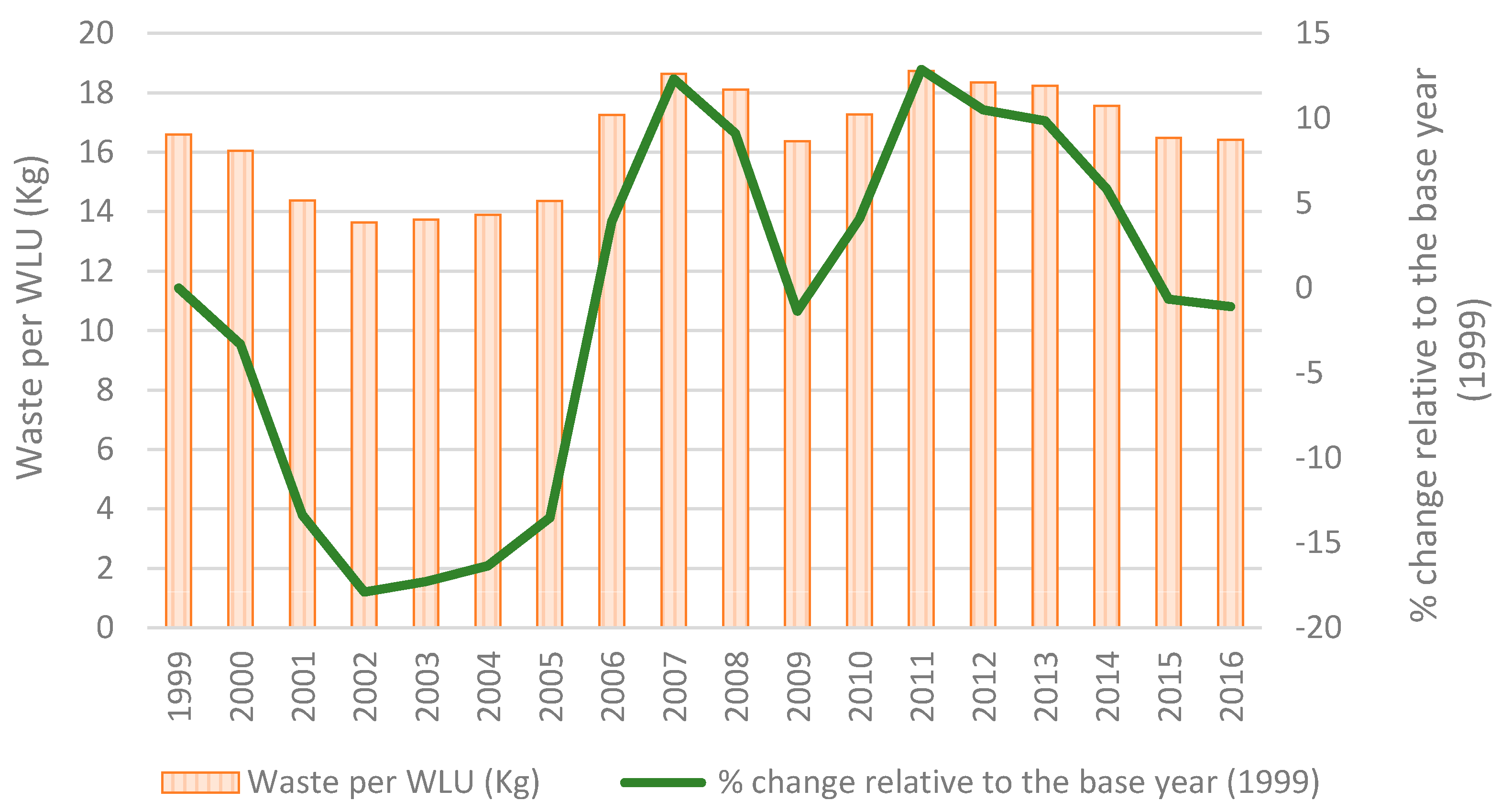 Resources 07 00021 g007