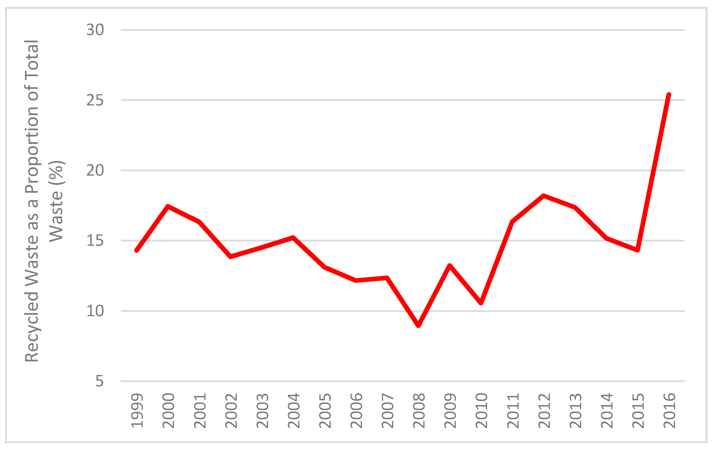 Resources 07 00021 g011