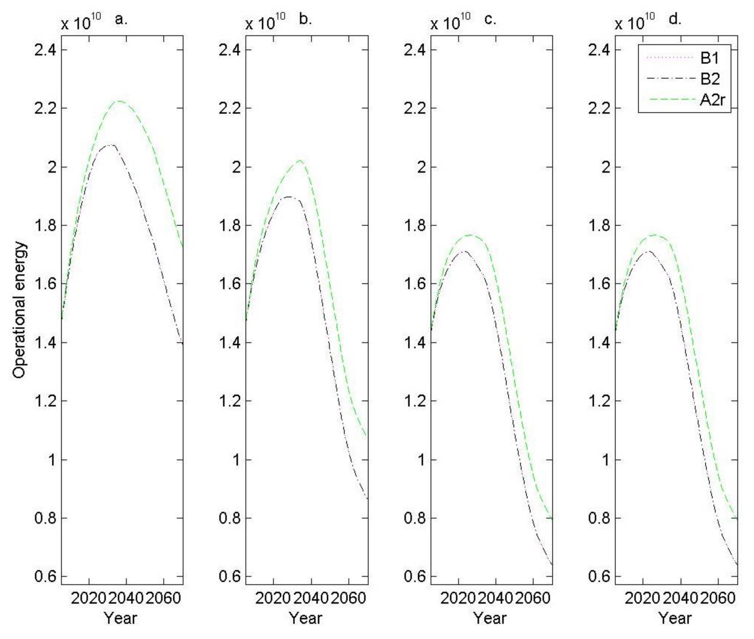 Resources 07 00024 g002 550