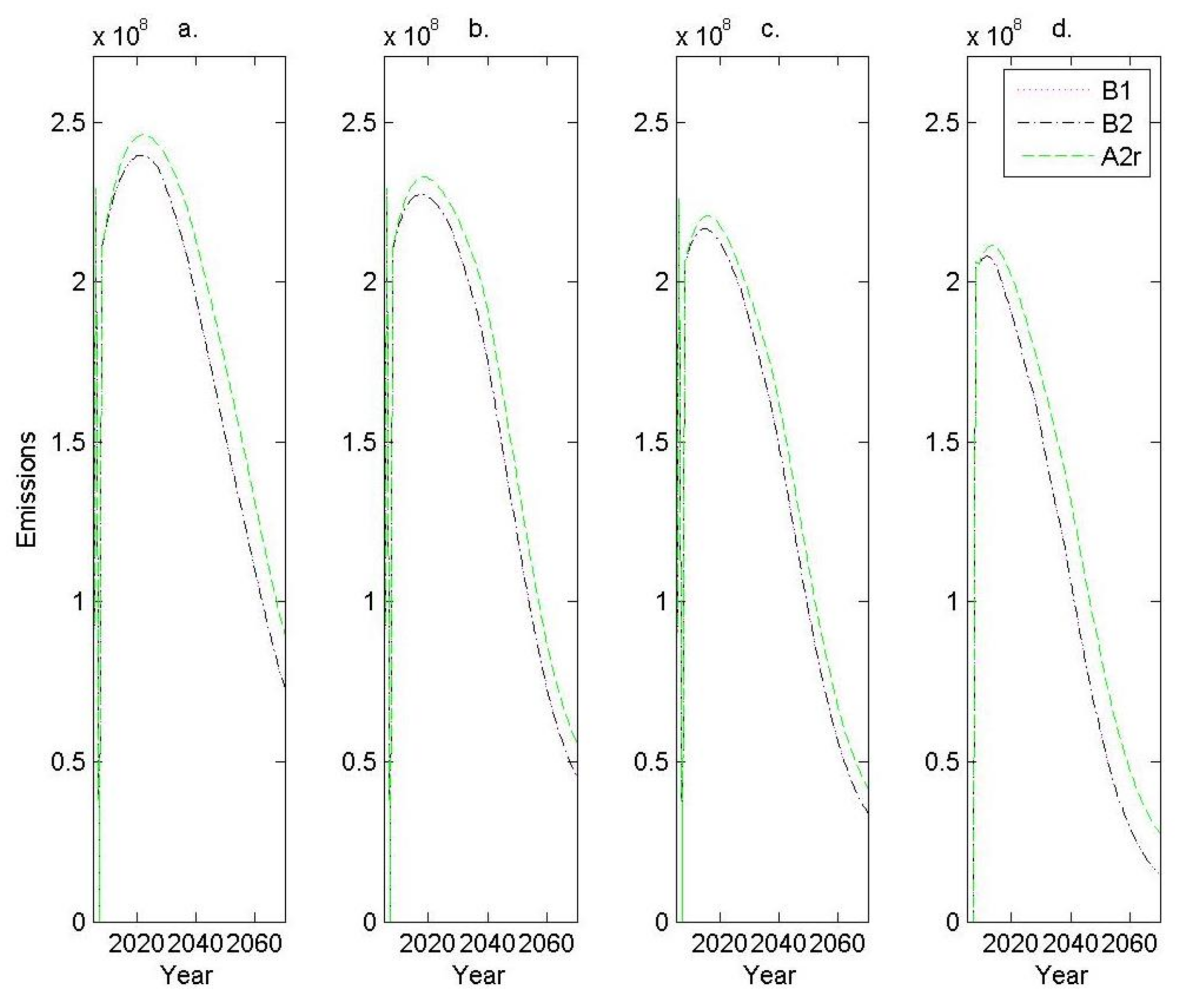 Resources 07 00024 g003 550