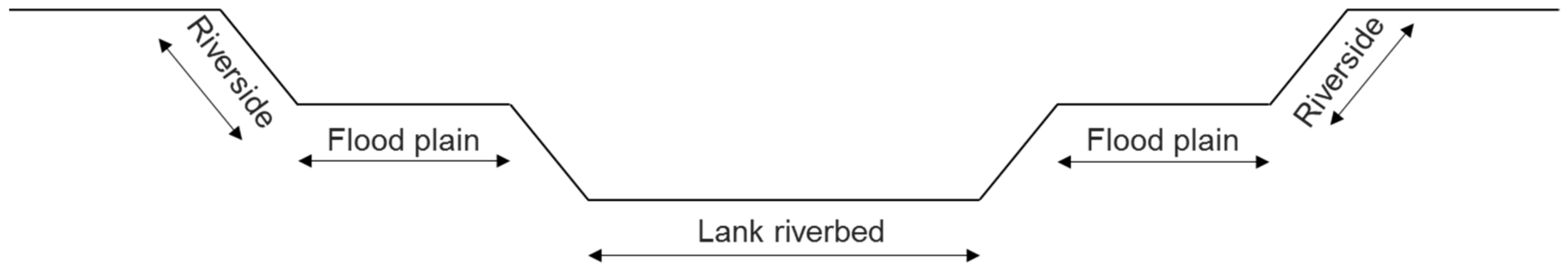 Resources 07 00027 g005 550