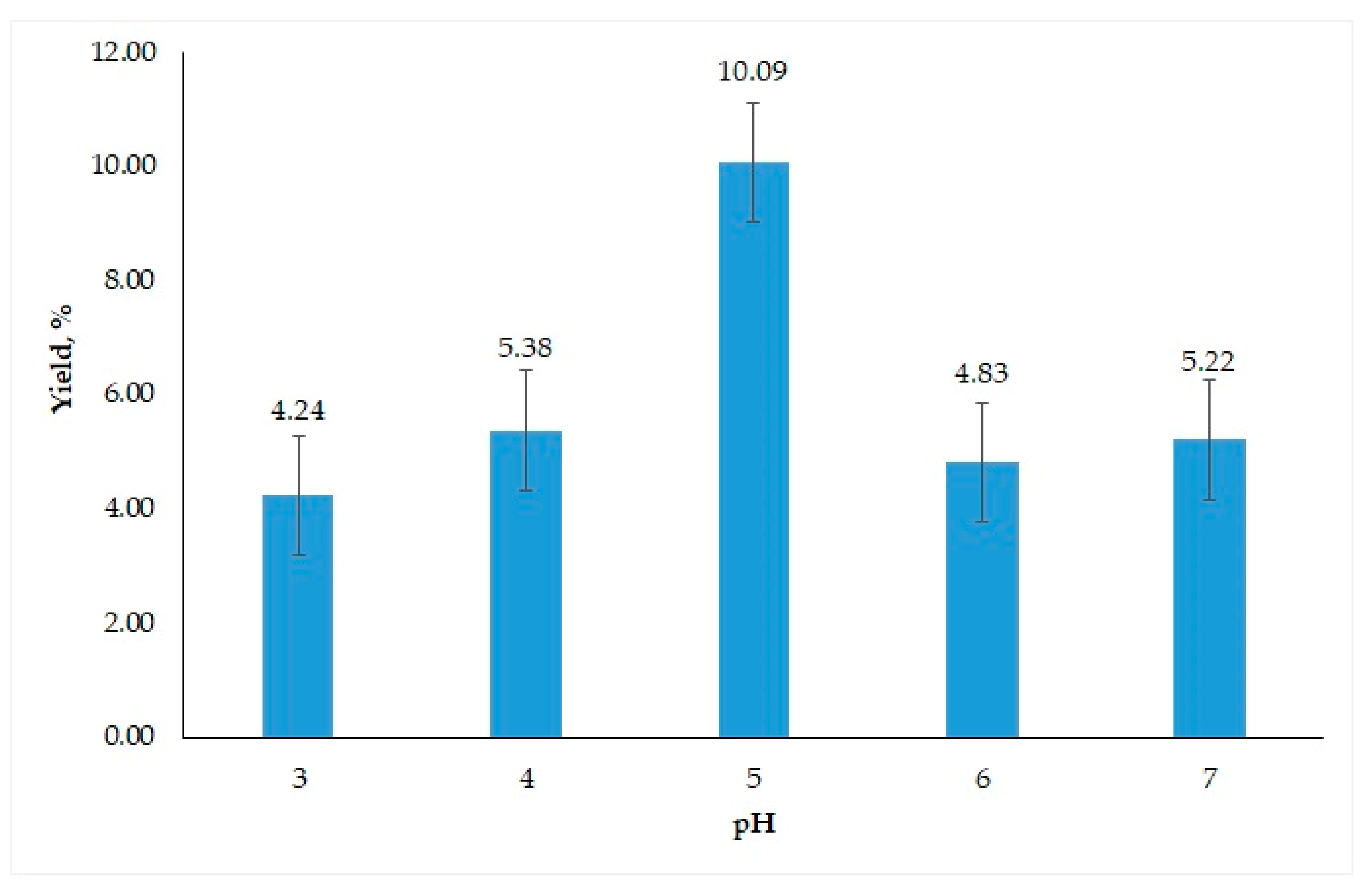 Resources 07 00028 g007