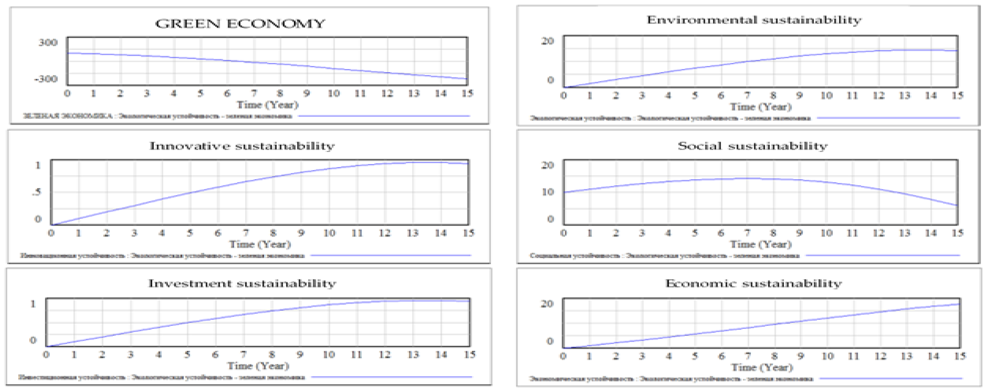 Resources 07 00029 g004