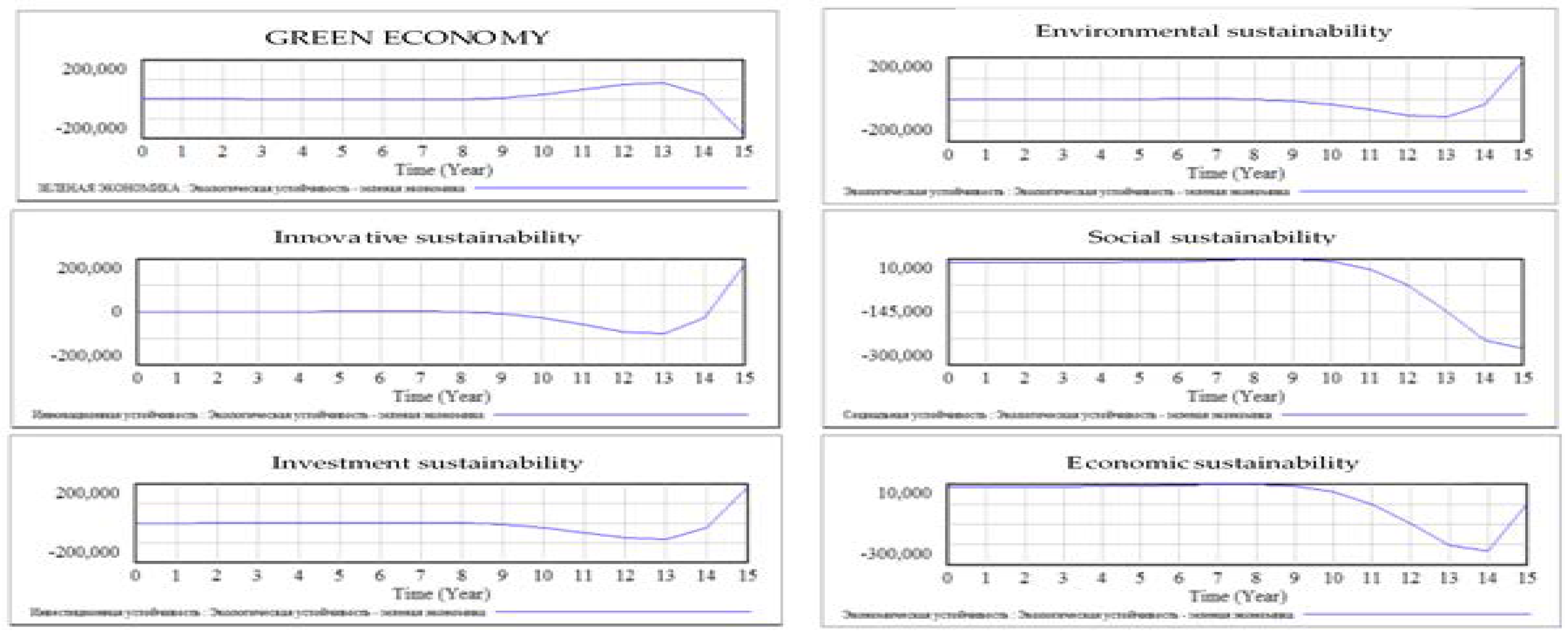 Resources 07 00029 g005