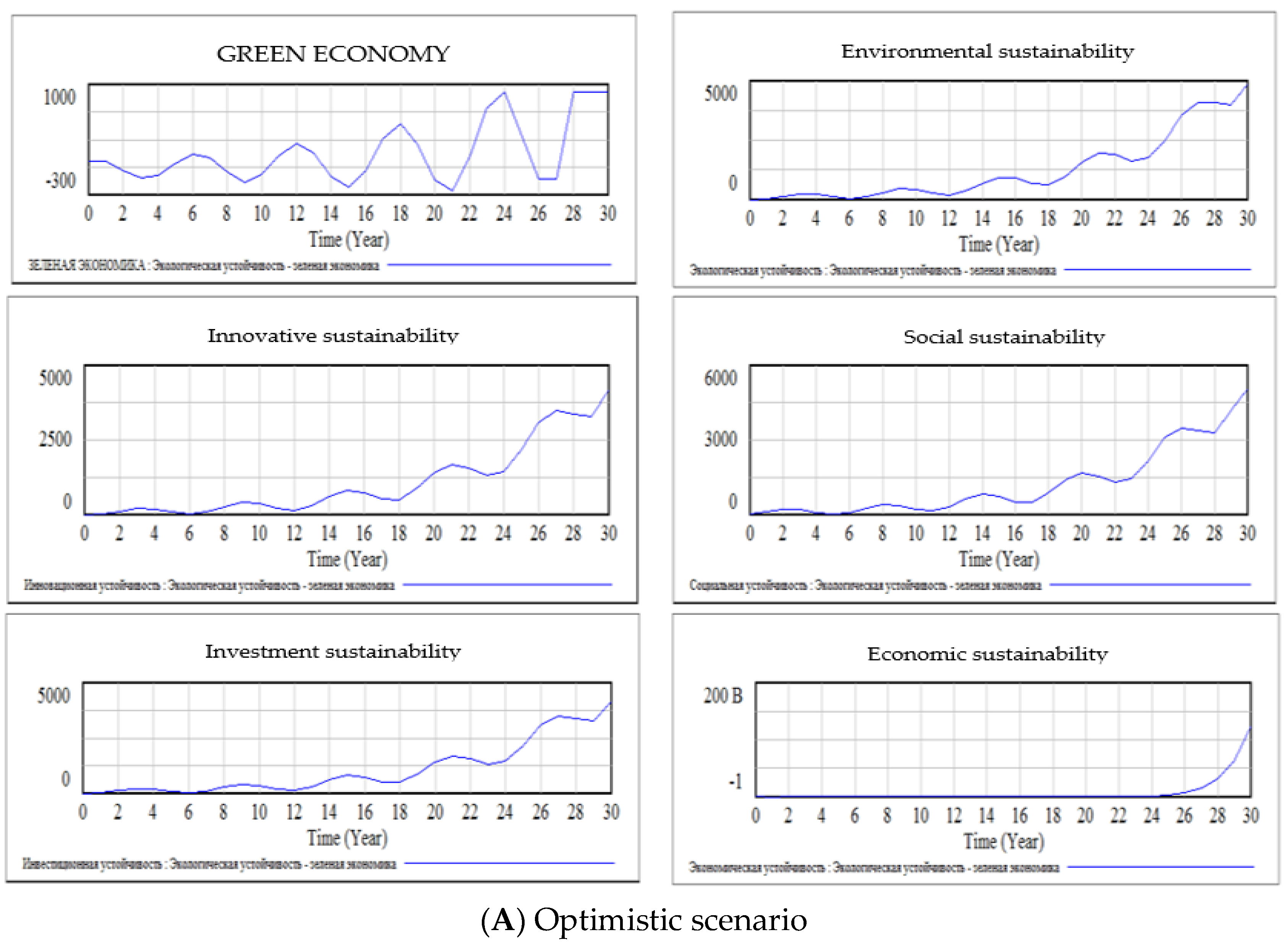 Resources 07 00029 g009a