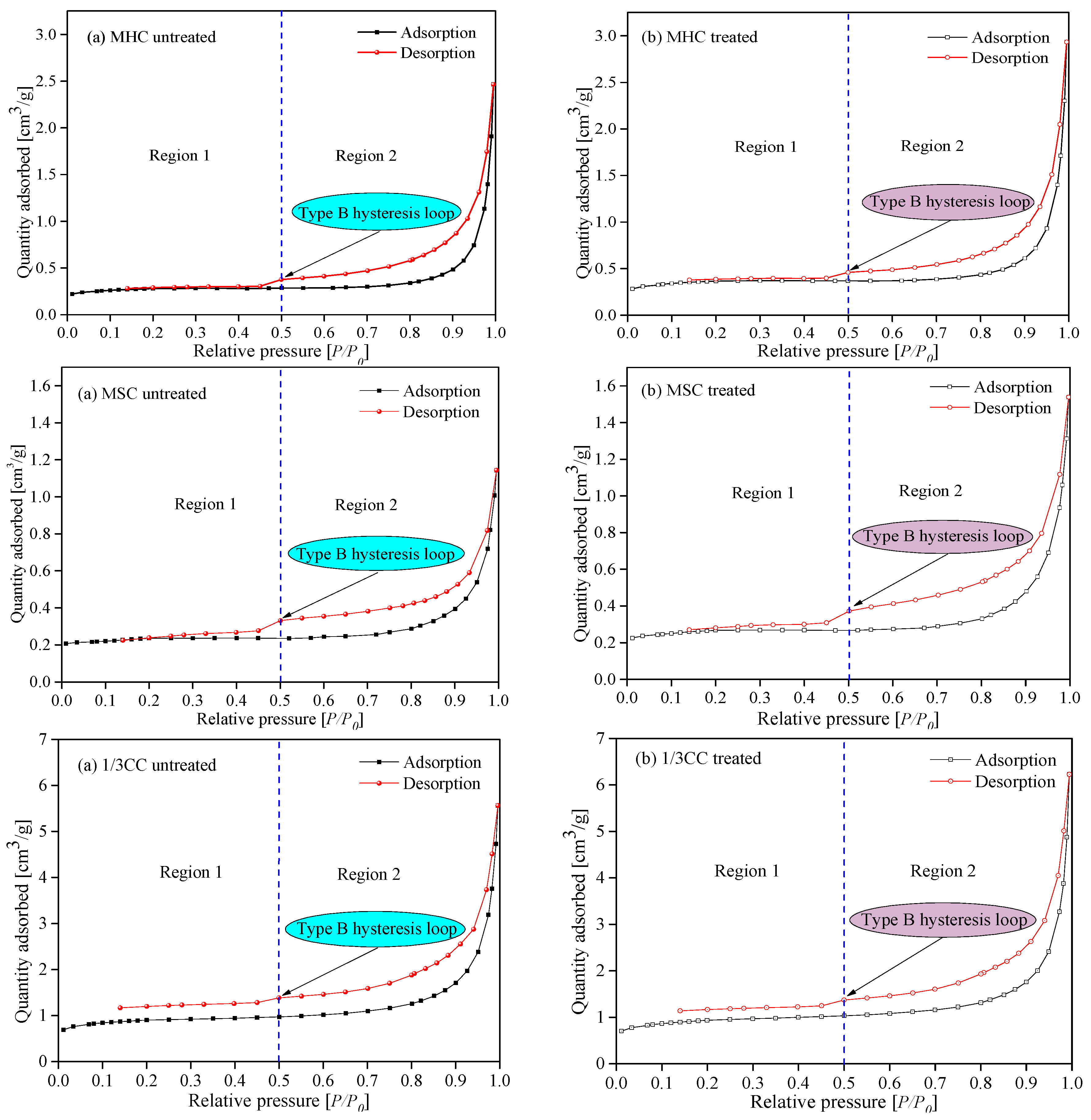 Resources Free Full Text Damage Effects And Fractal Characteristics Of Coal Pore Structure During Liquid Co2 Injection Into A Coal Bed For E Cbm Html