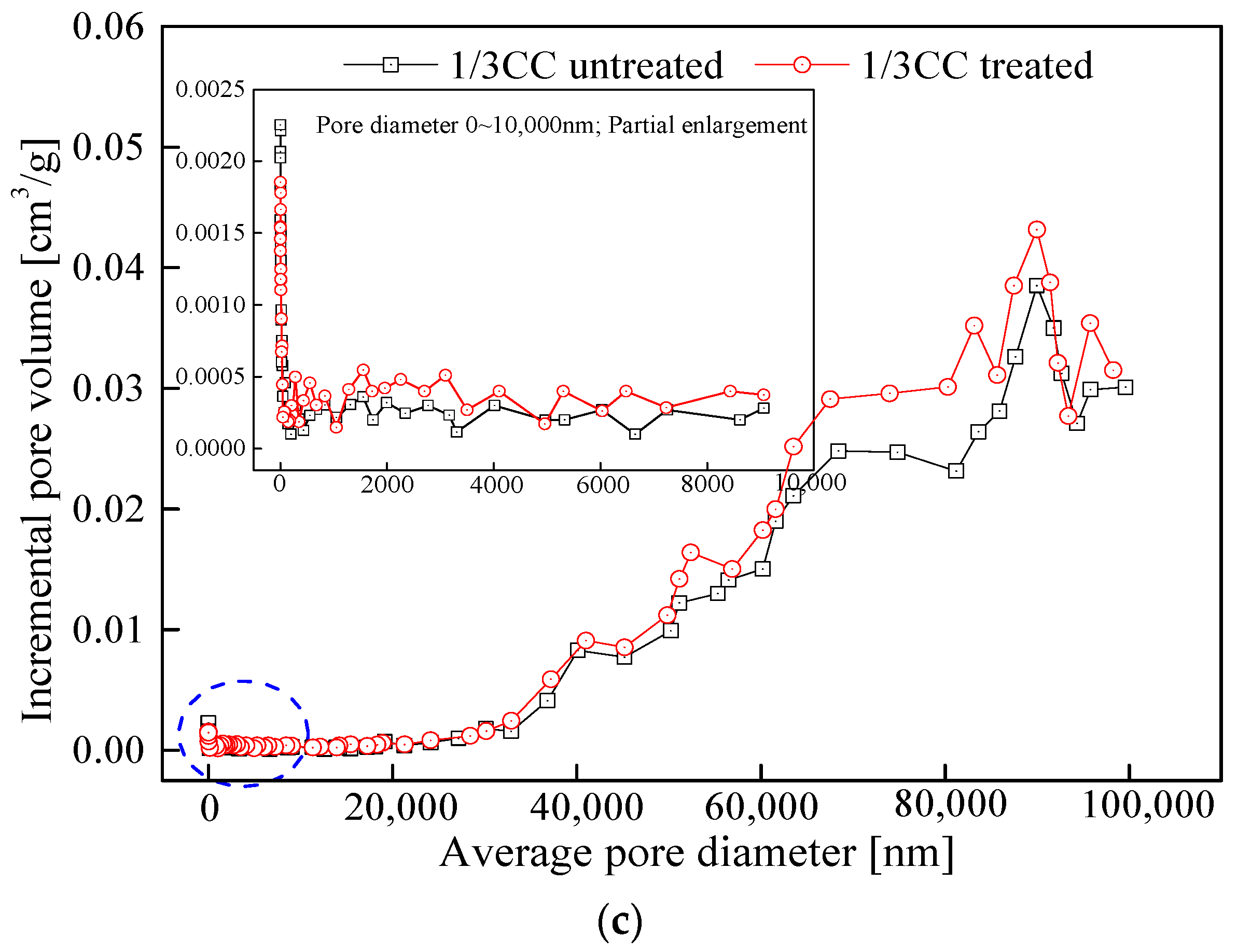 Resources 07 00030 g005b
