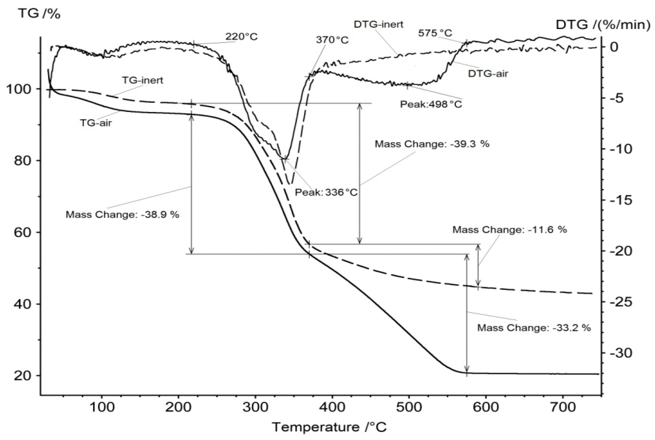 Resources 07 00031 g002 550