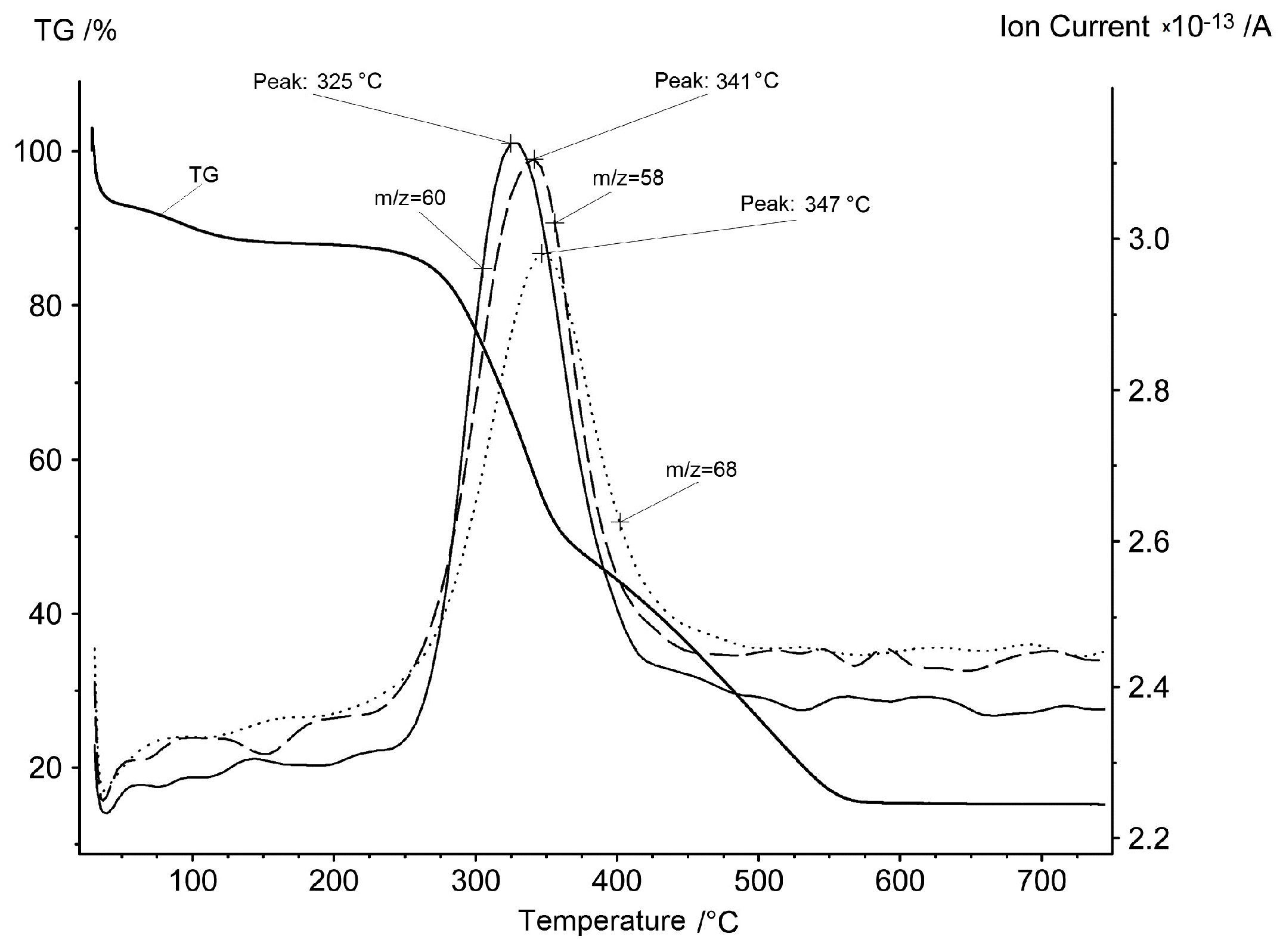 Resources 07 00031 g003 550