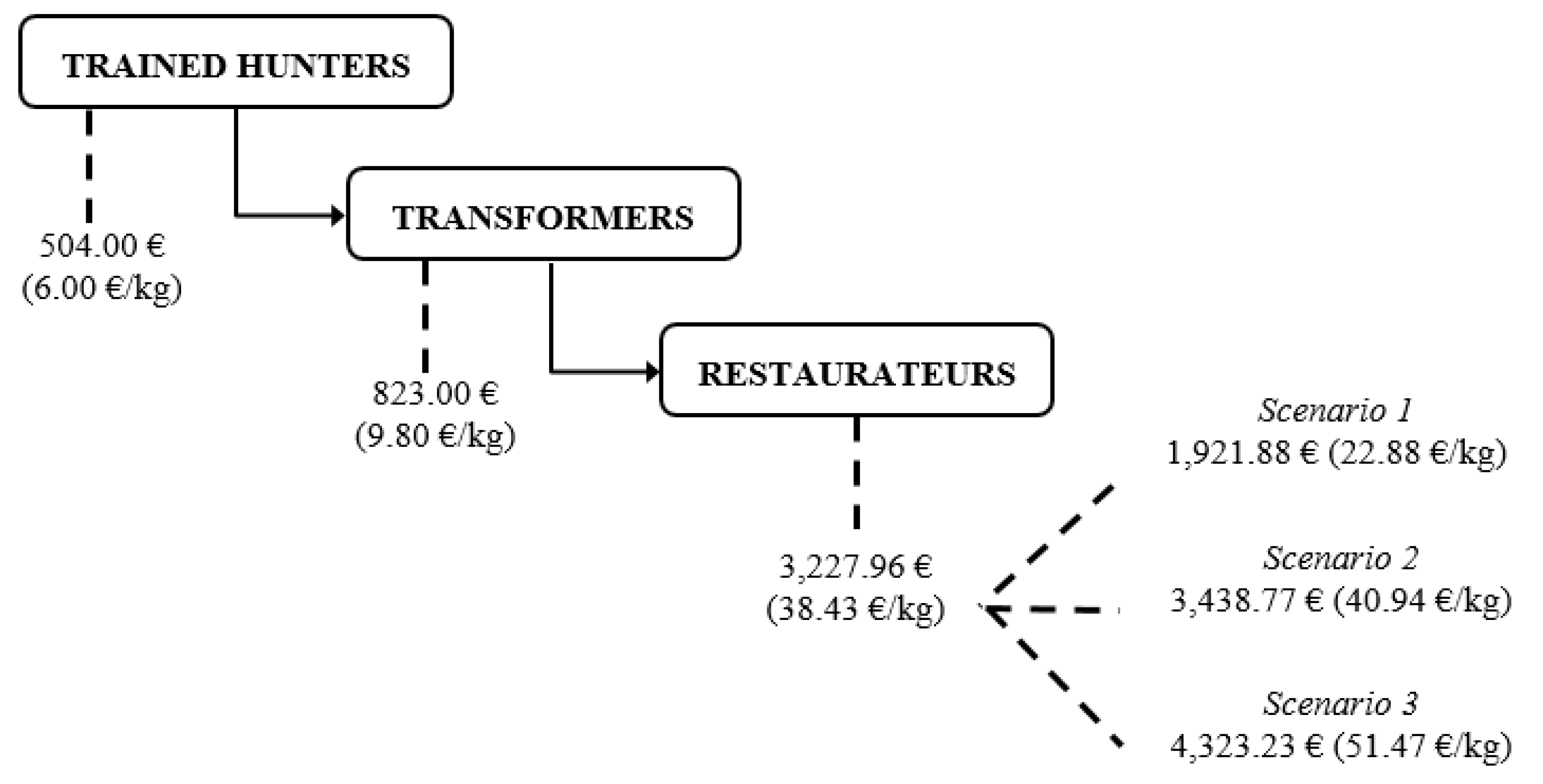Resources 07 00034 g002