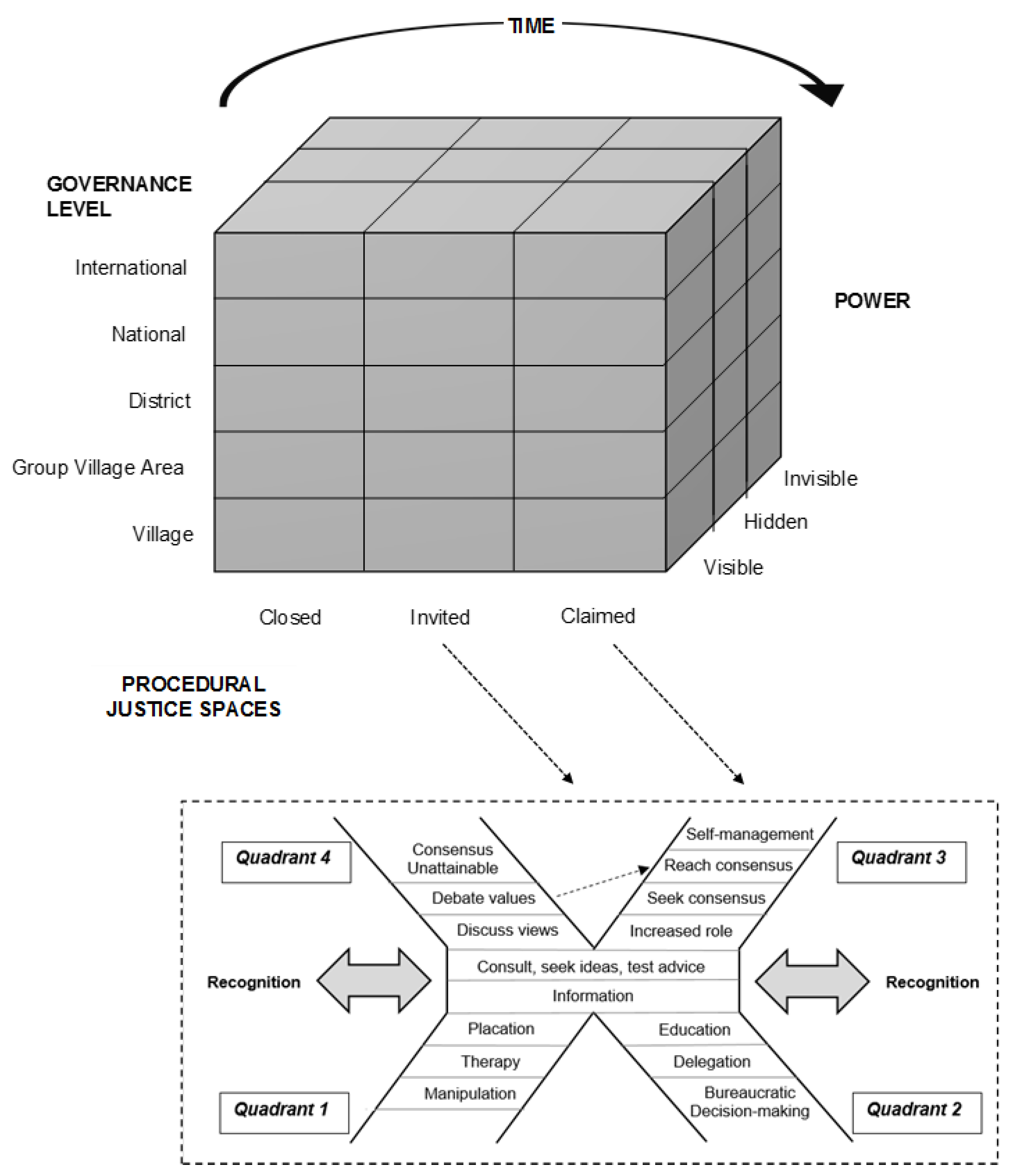 Resources 07 00036 g002 Resources 07 00036 g002