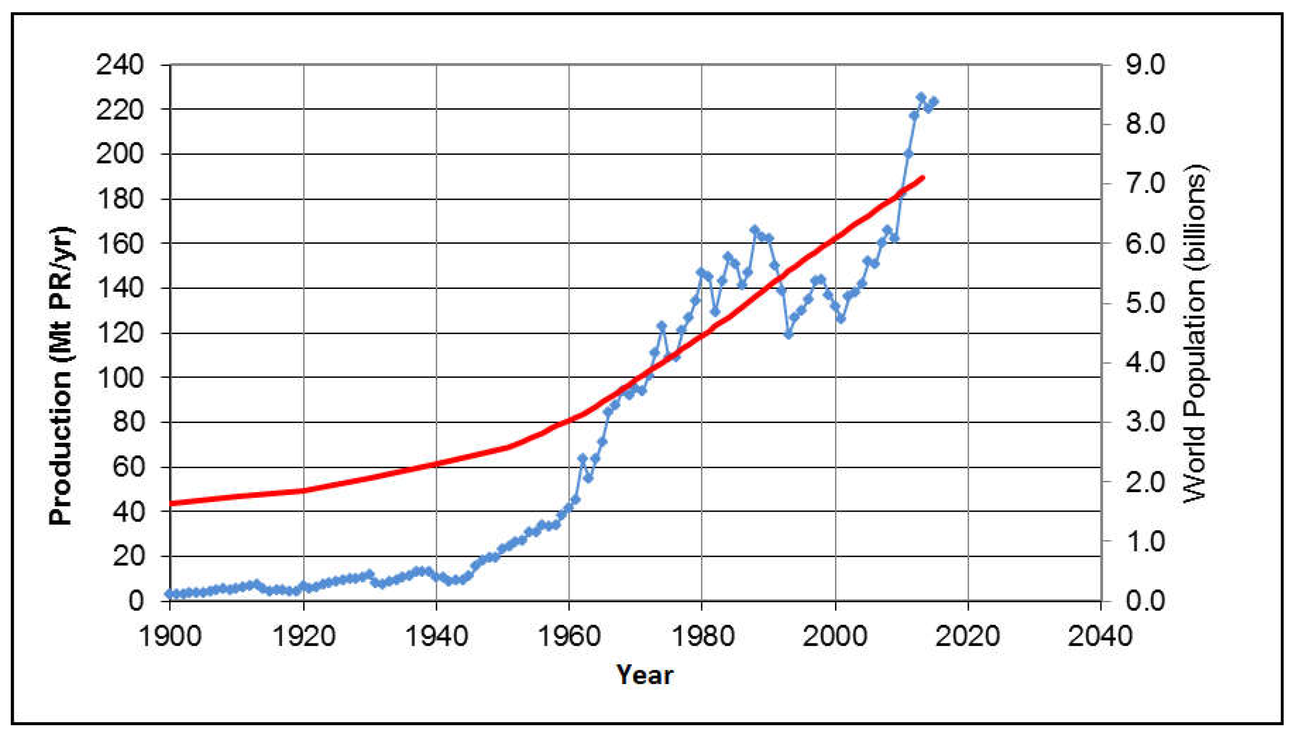 Resources 07 00037 g003 Resources 07 00037 g003