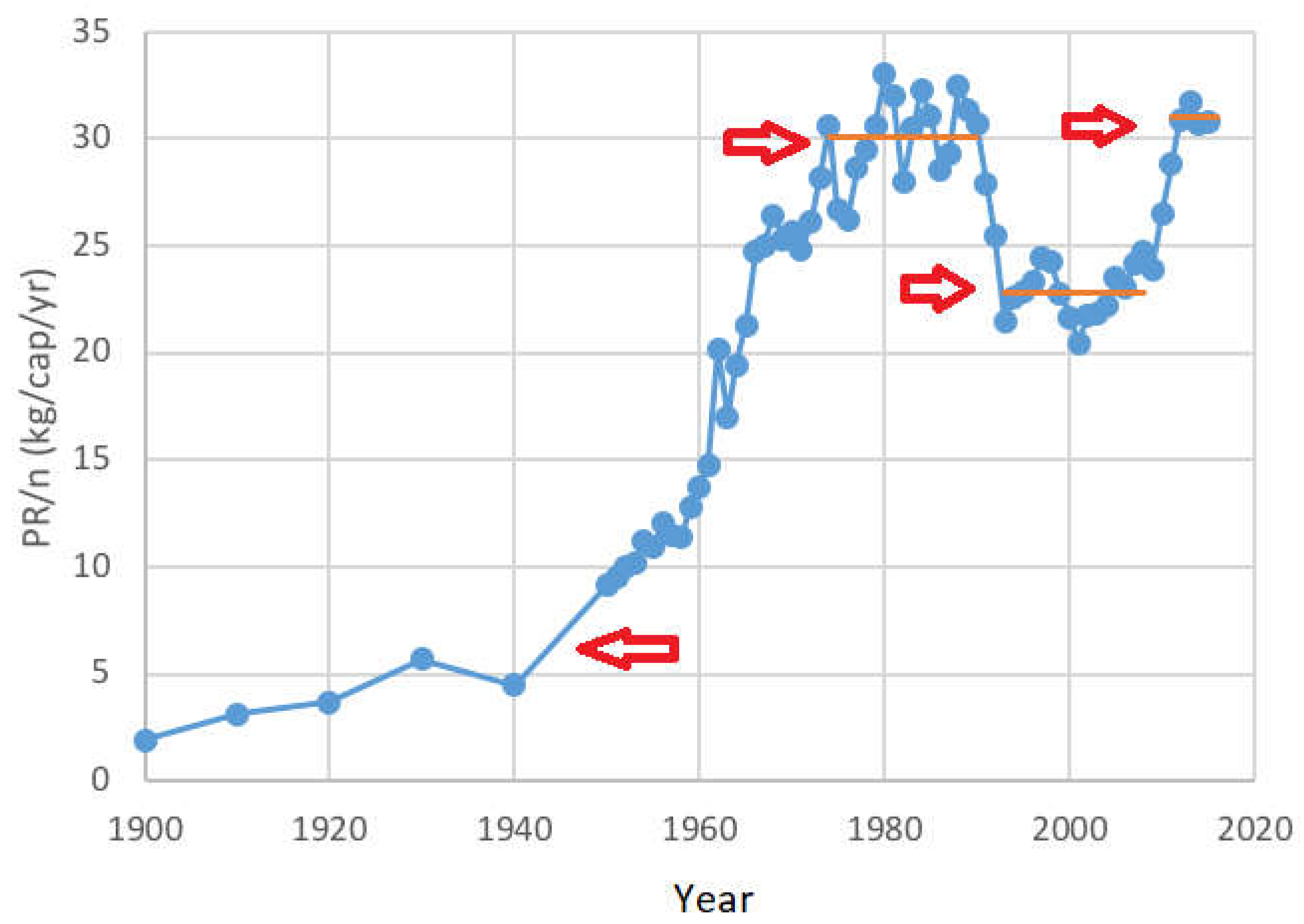 Resources 07 00037 g005 Resources 07 00037 g005