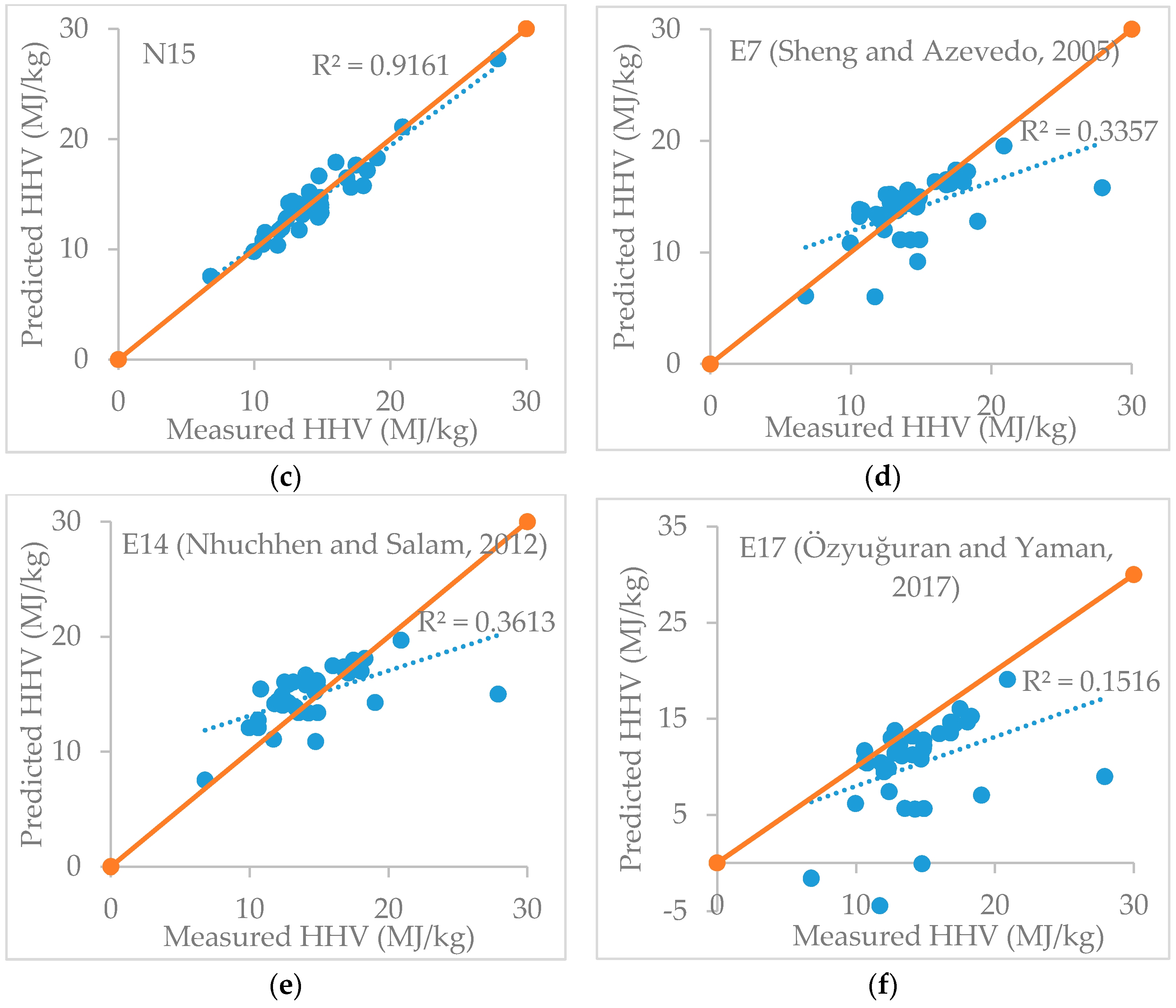 Resources 07 00039 g002b Resources 07 00039 g002b