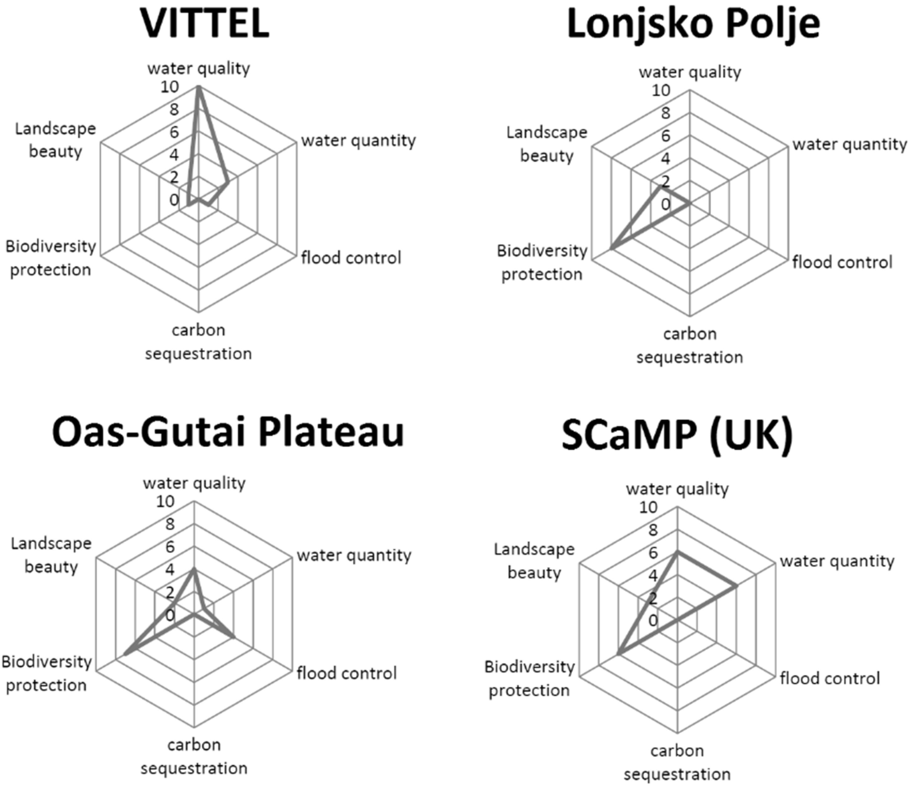 Resources 07 00040 g004 550