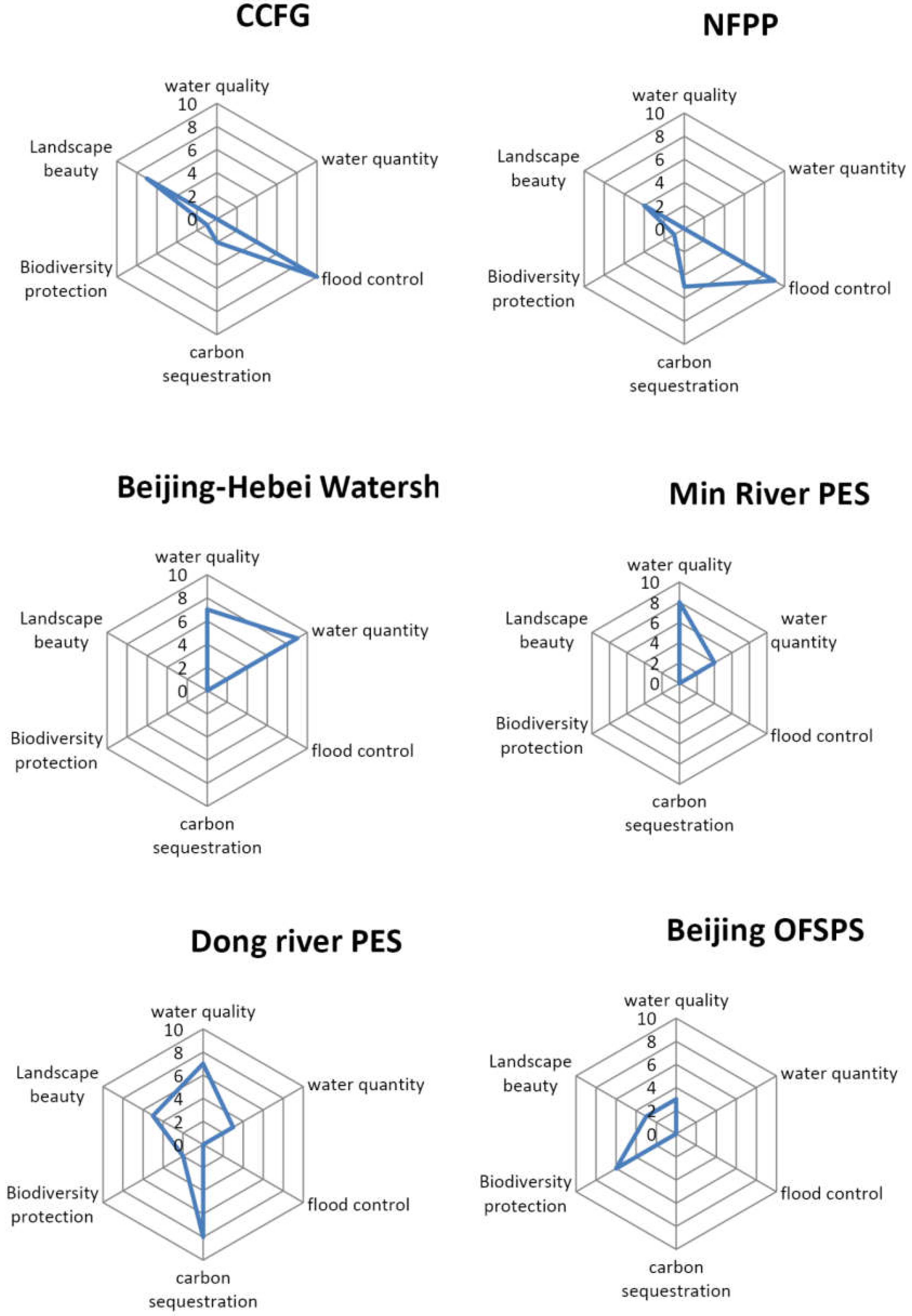 Resources 07 00040 g005 550