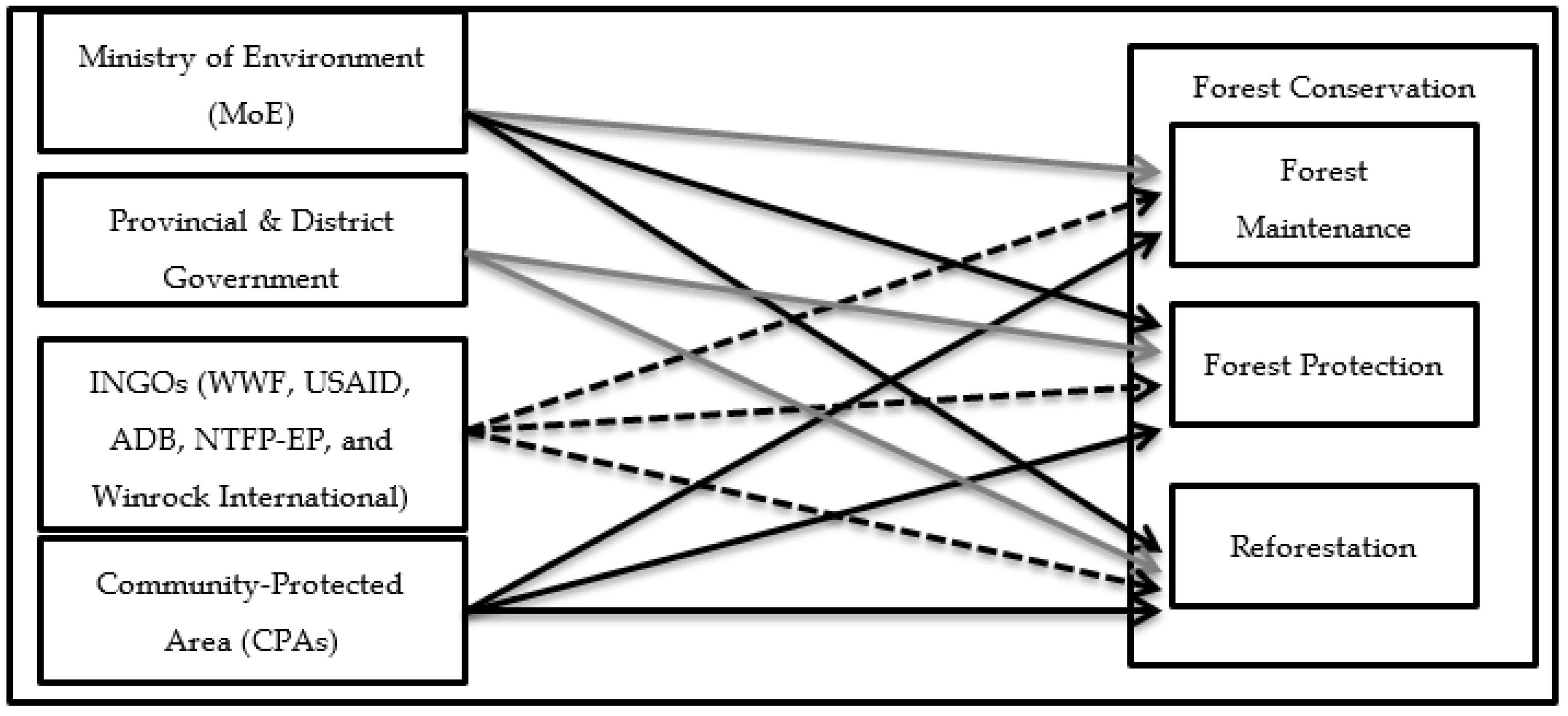 Resources 07 00041 g002