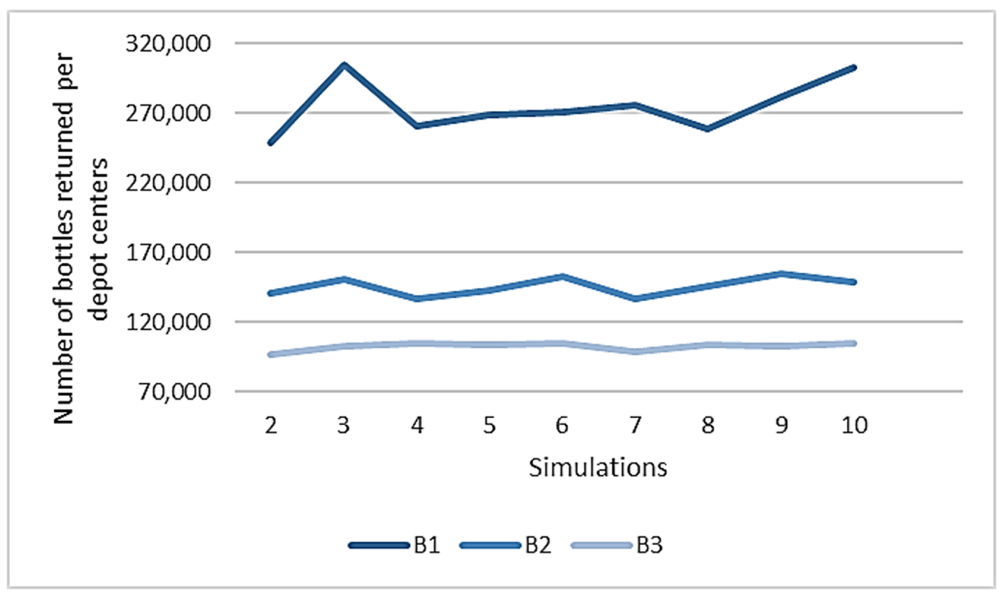 Resources 07 00042 g0a4 Resources 07 00042 g0a4