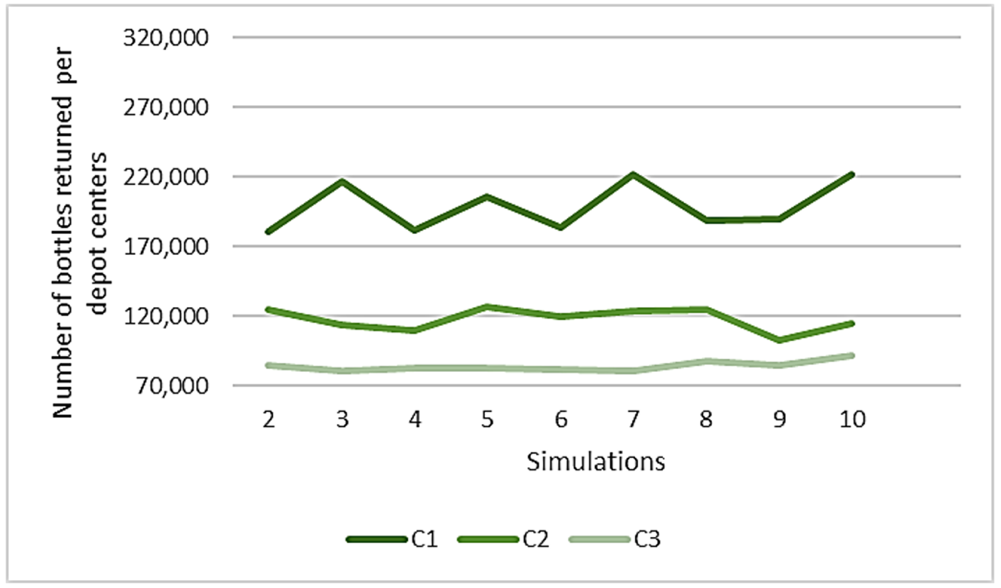 Resources 07 00042 g0a5 Resources 07 00042 g0a5