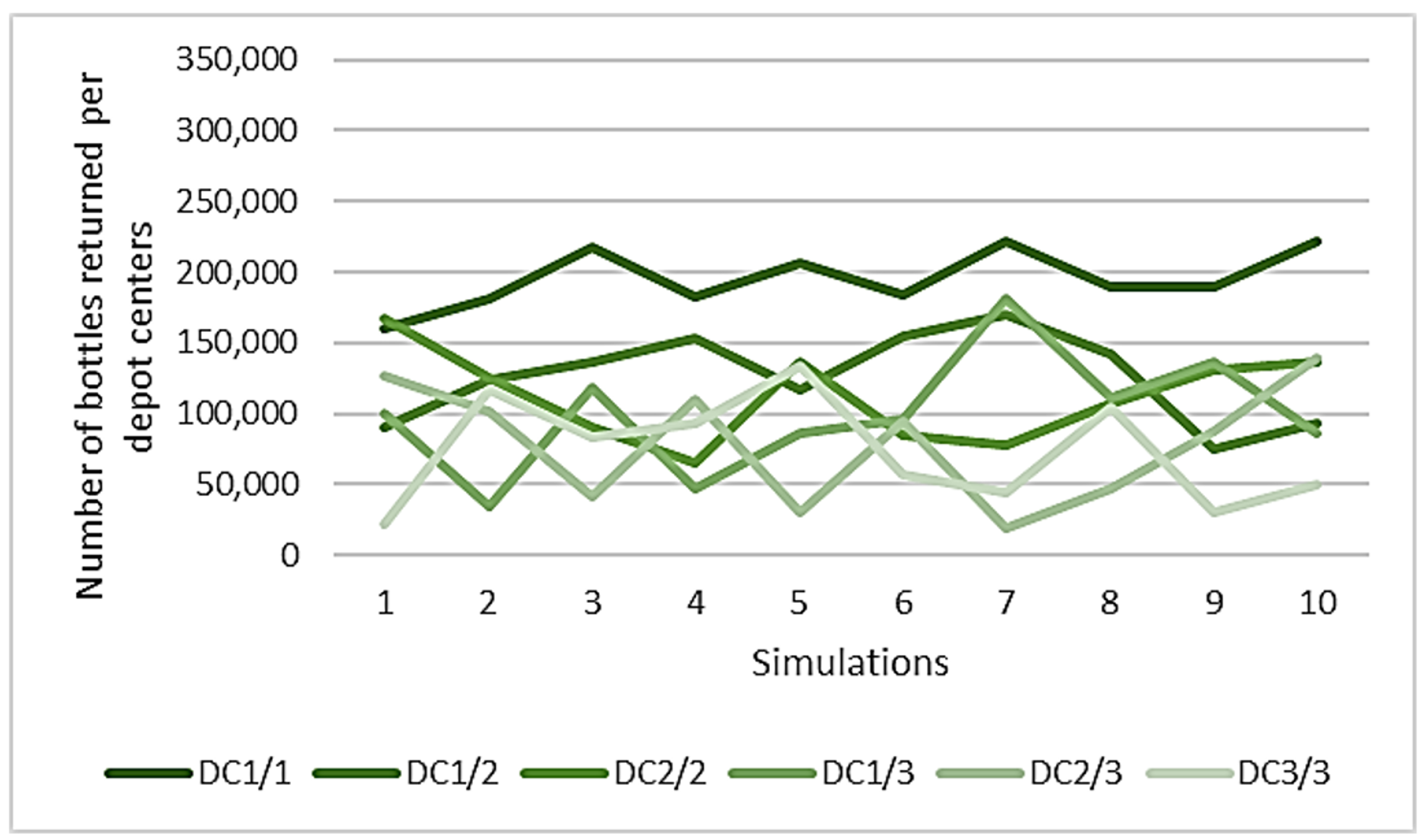 Resources 07 00042 g0a8 Resources 07 00042 g0a8