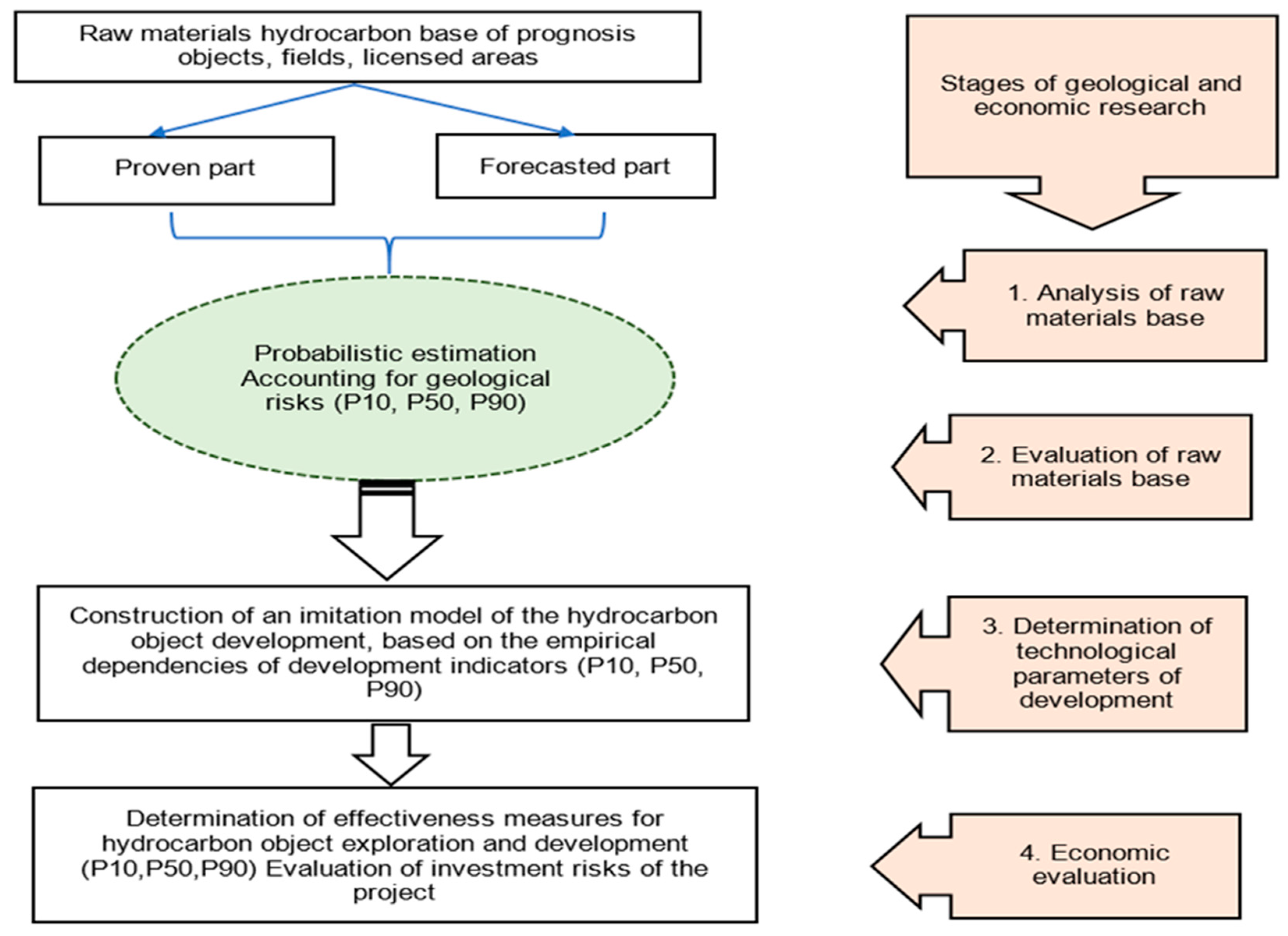 Resources 07 00047 g001 550