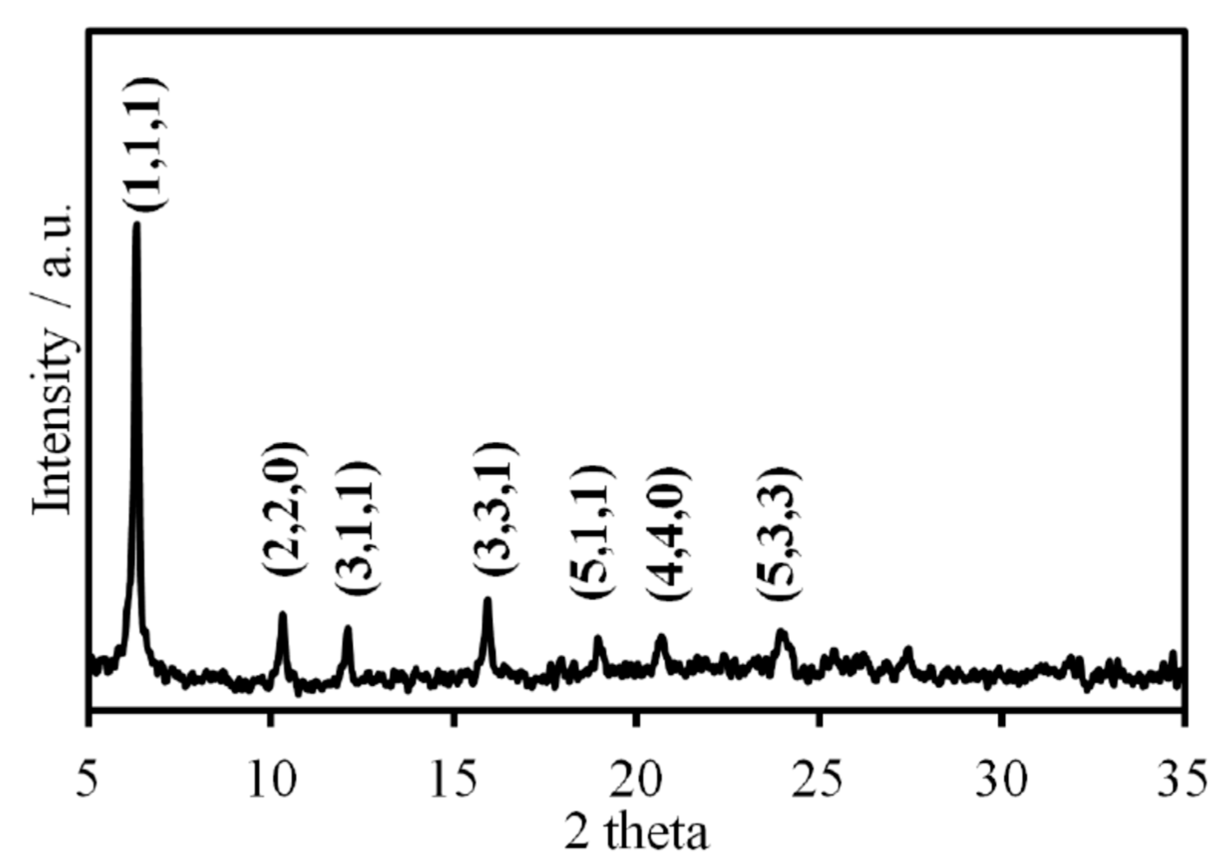 Resources 07 00056 g002