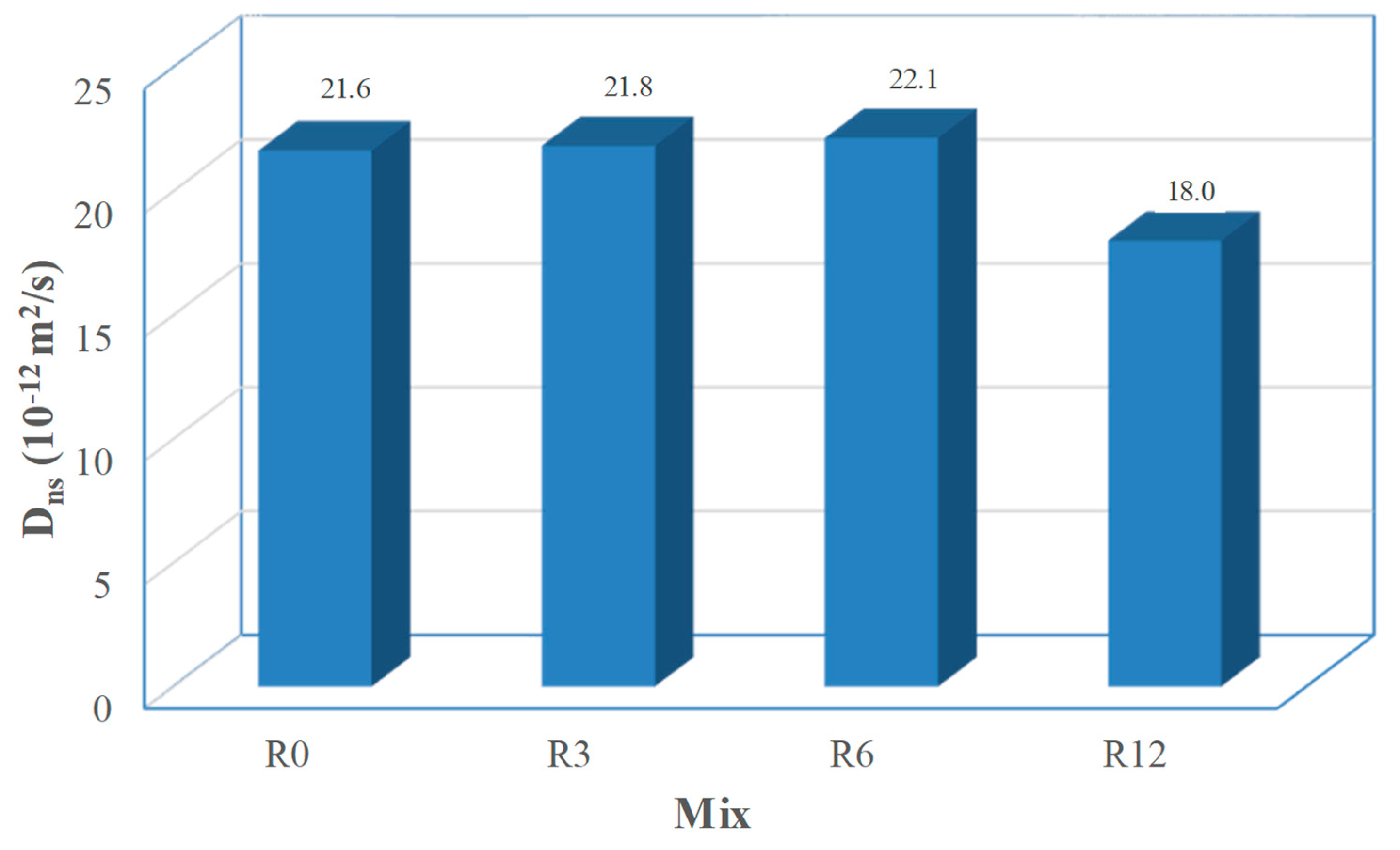 Resources 07 00056 g012