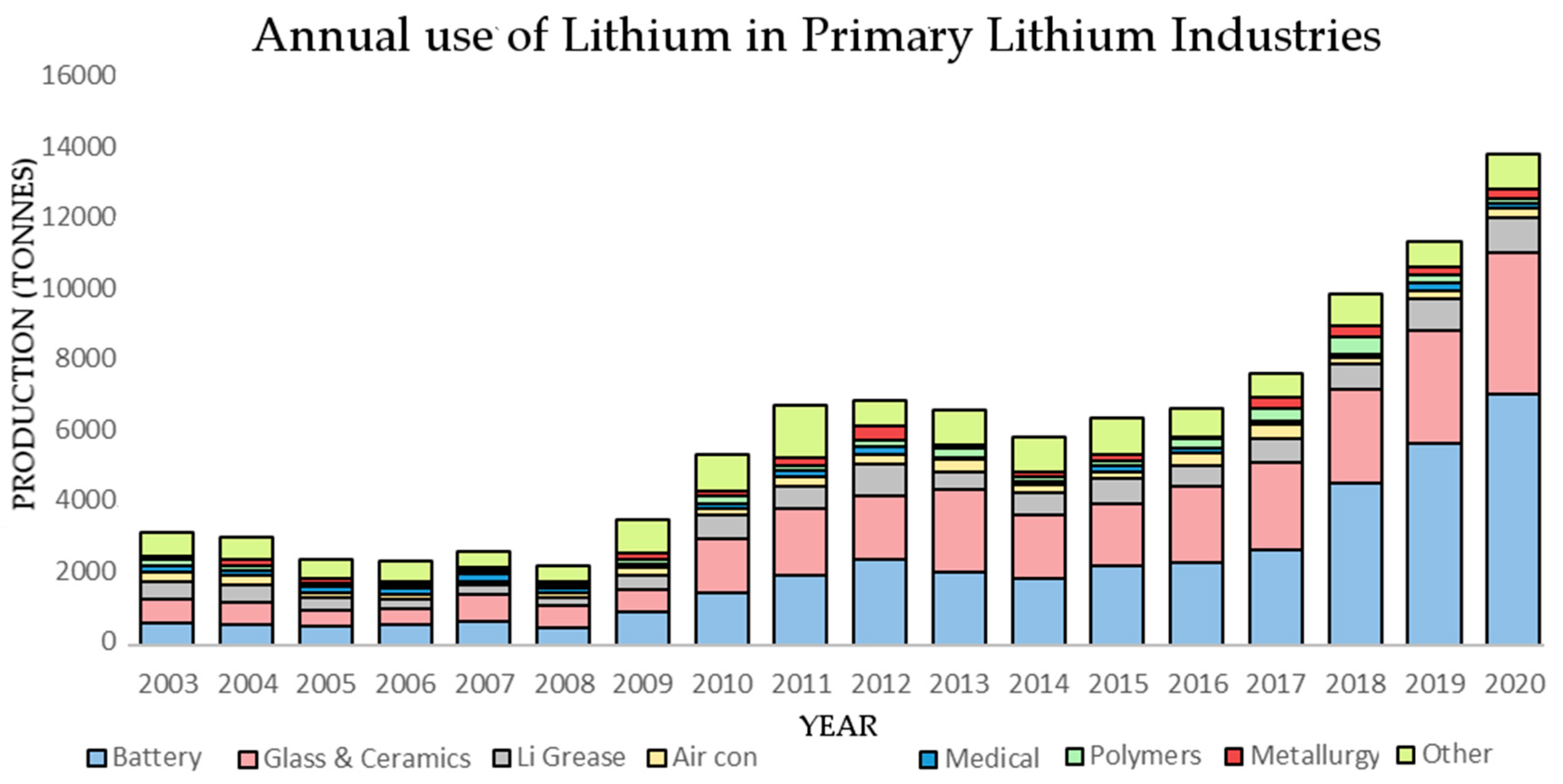 The melting point of lithium 184