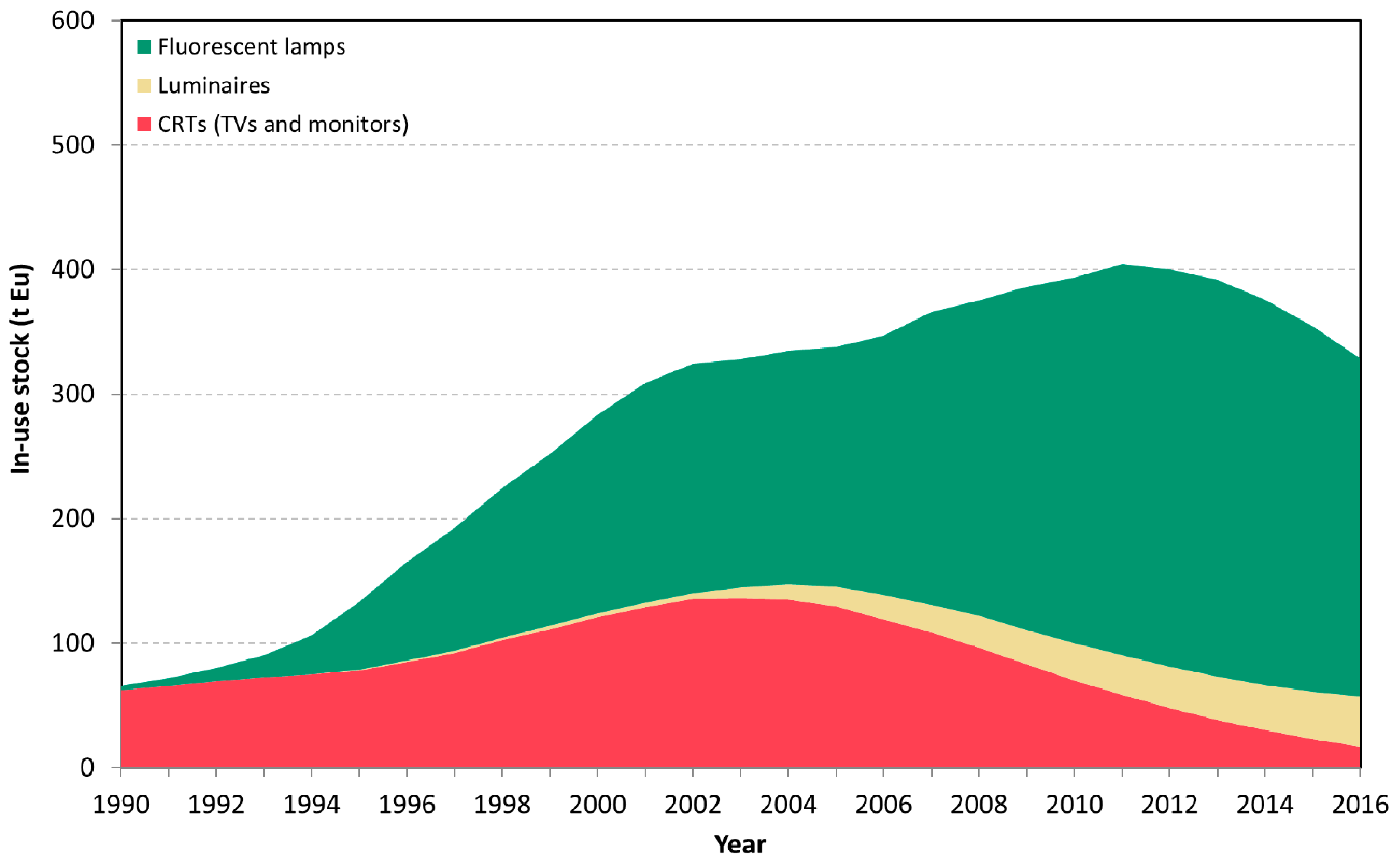 Resources 07 00059 g004 Resources 07 00059 g004