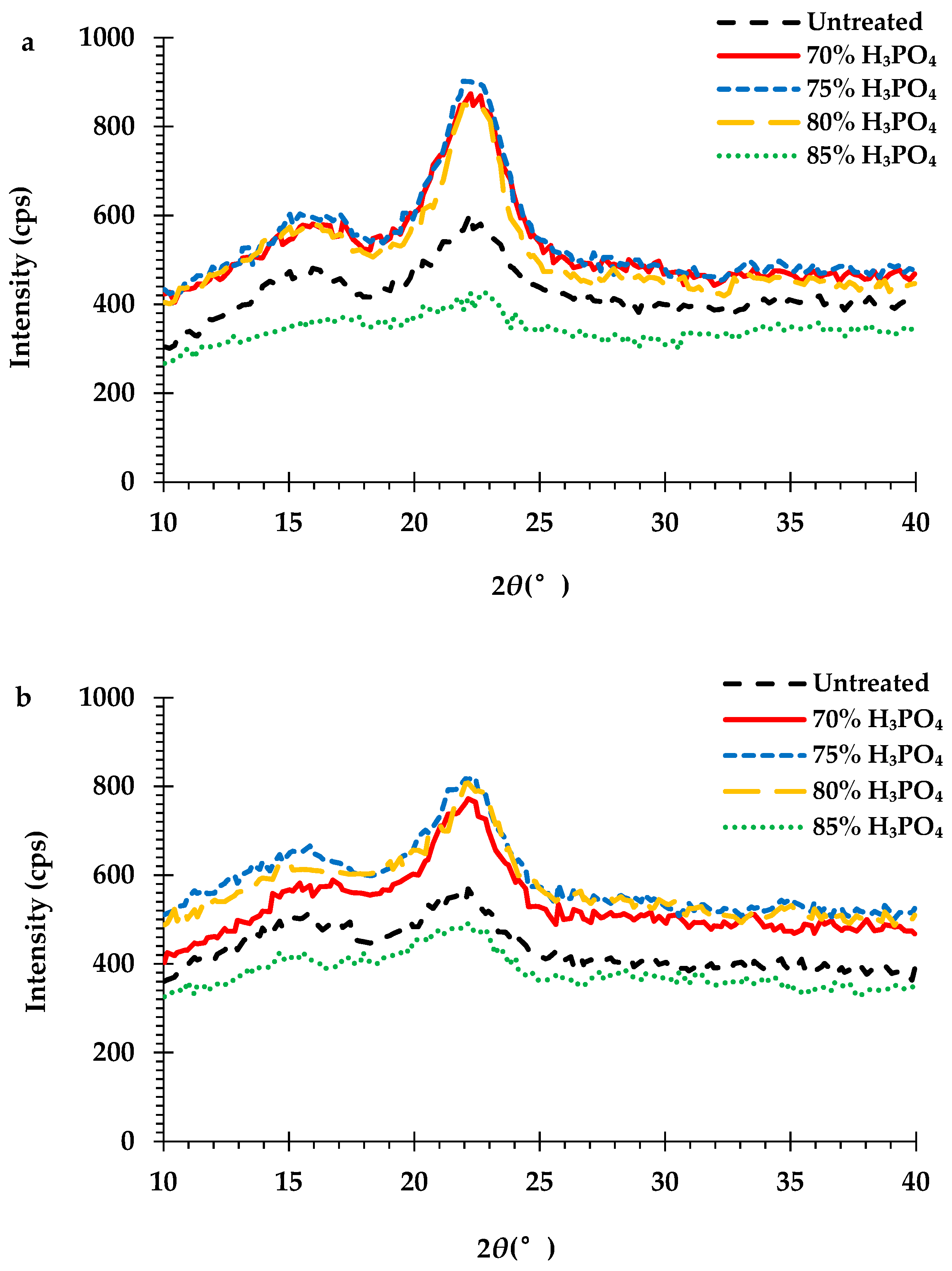 Resources 07 00060 g006 Resources 07 00060 g006