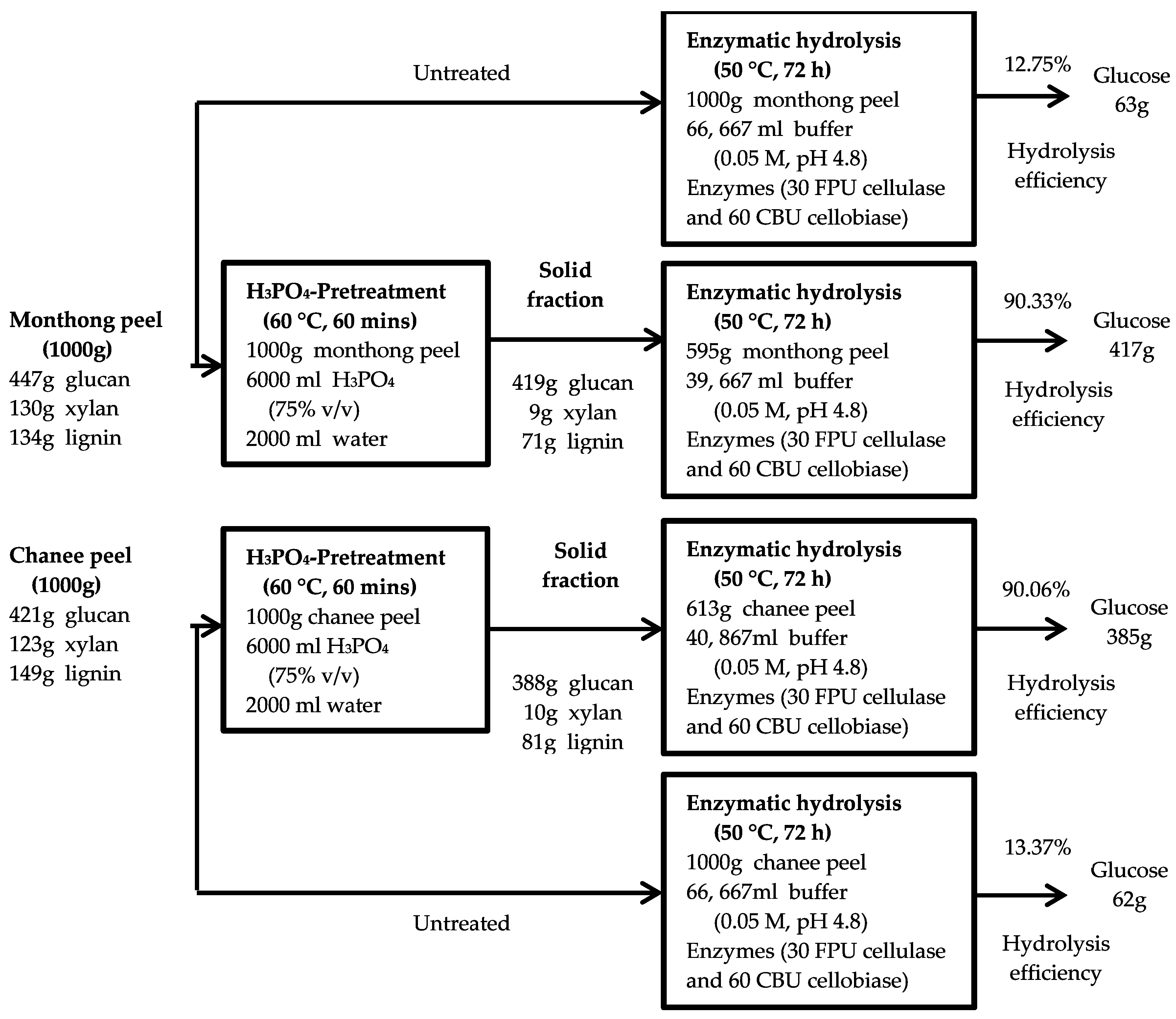 Resources 07 00060 g007 Resources 07 00060 g007