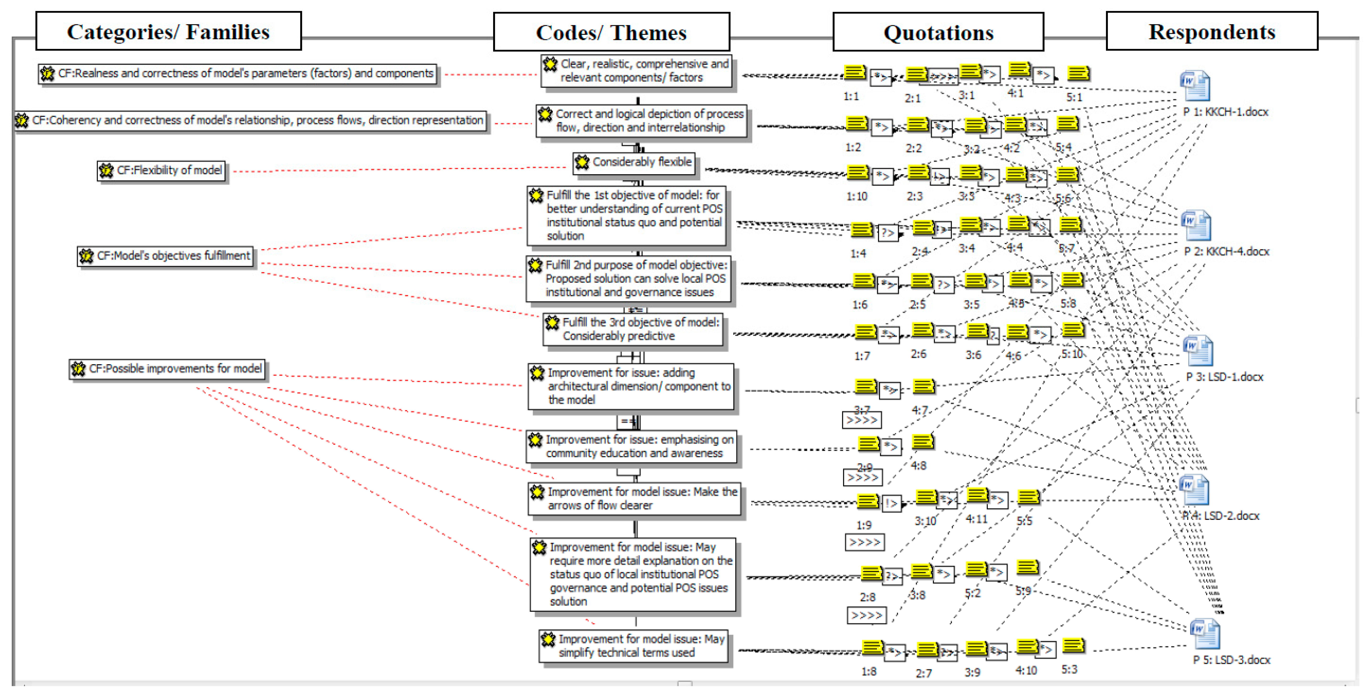 Resources 07 00062 g005