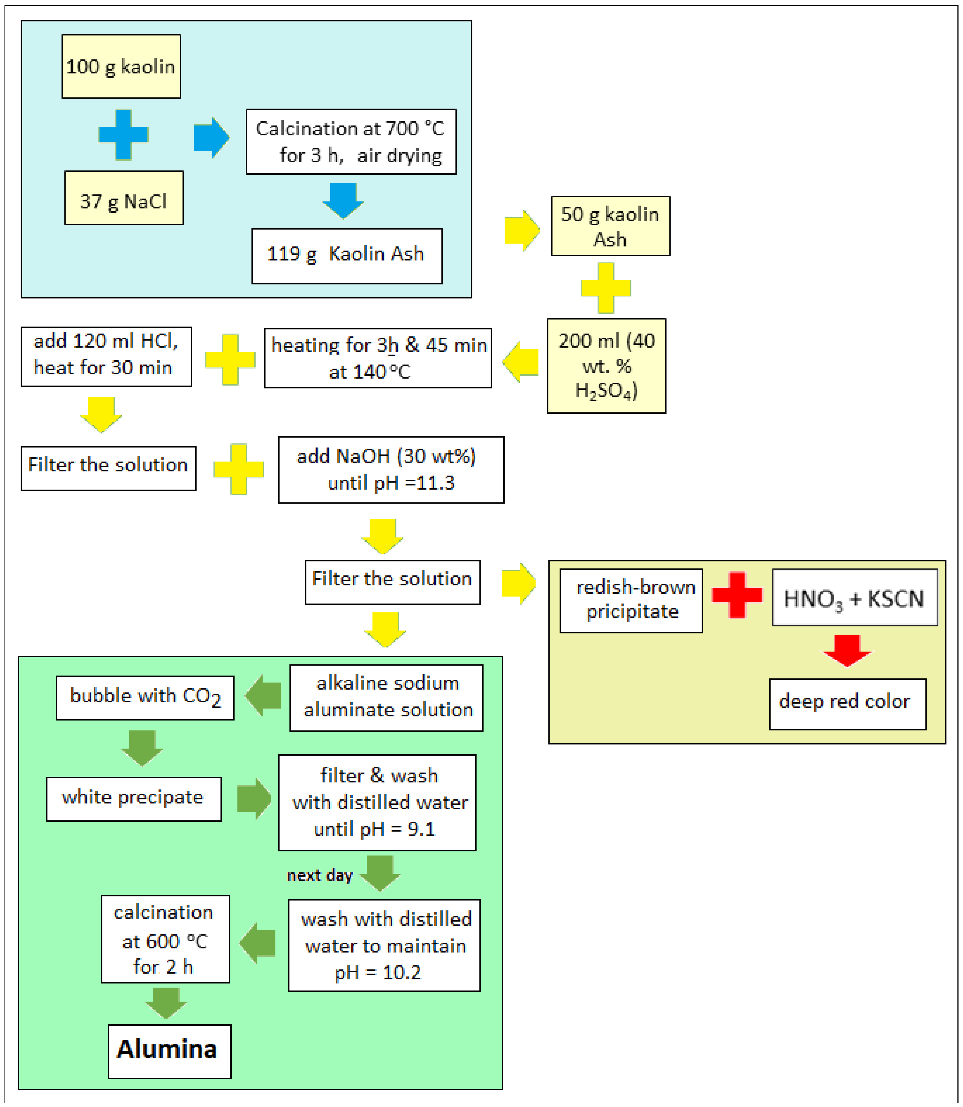 Resources 07 00063 g002