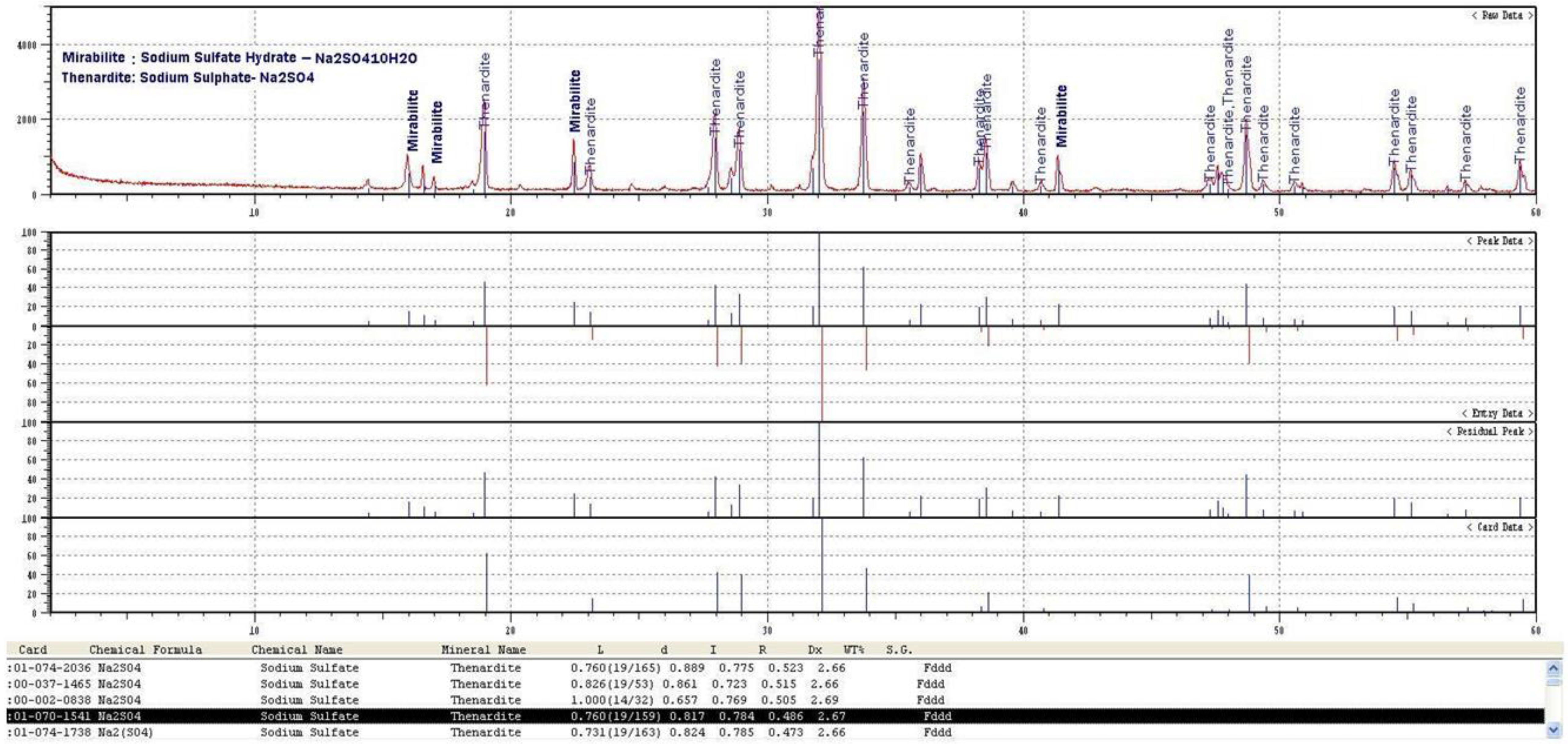 Resources 07 00063 g005