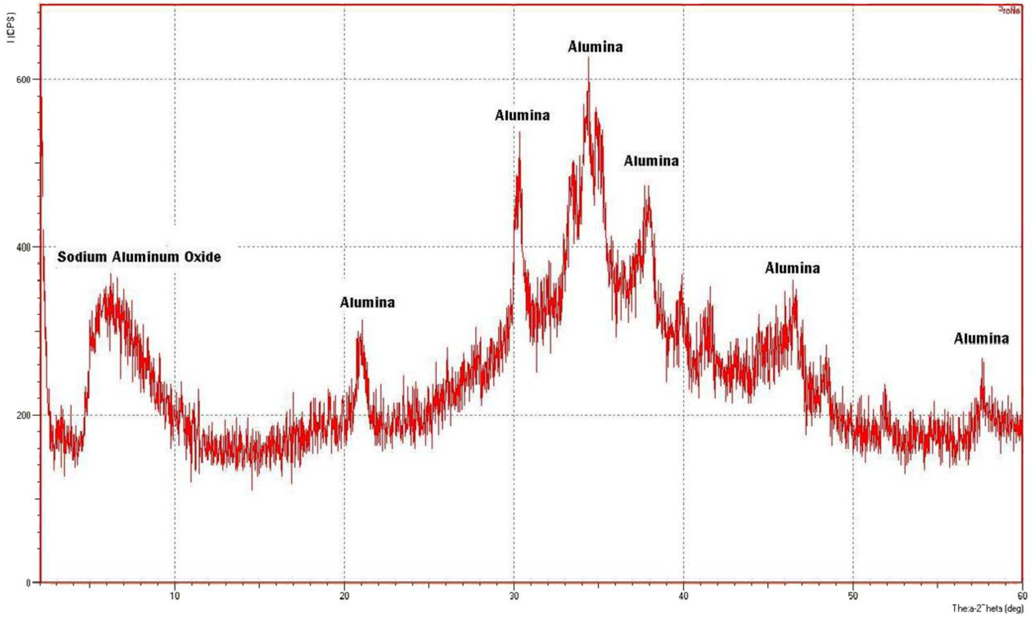 Resources 07 00063 g006