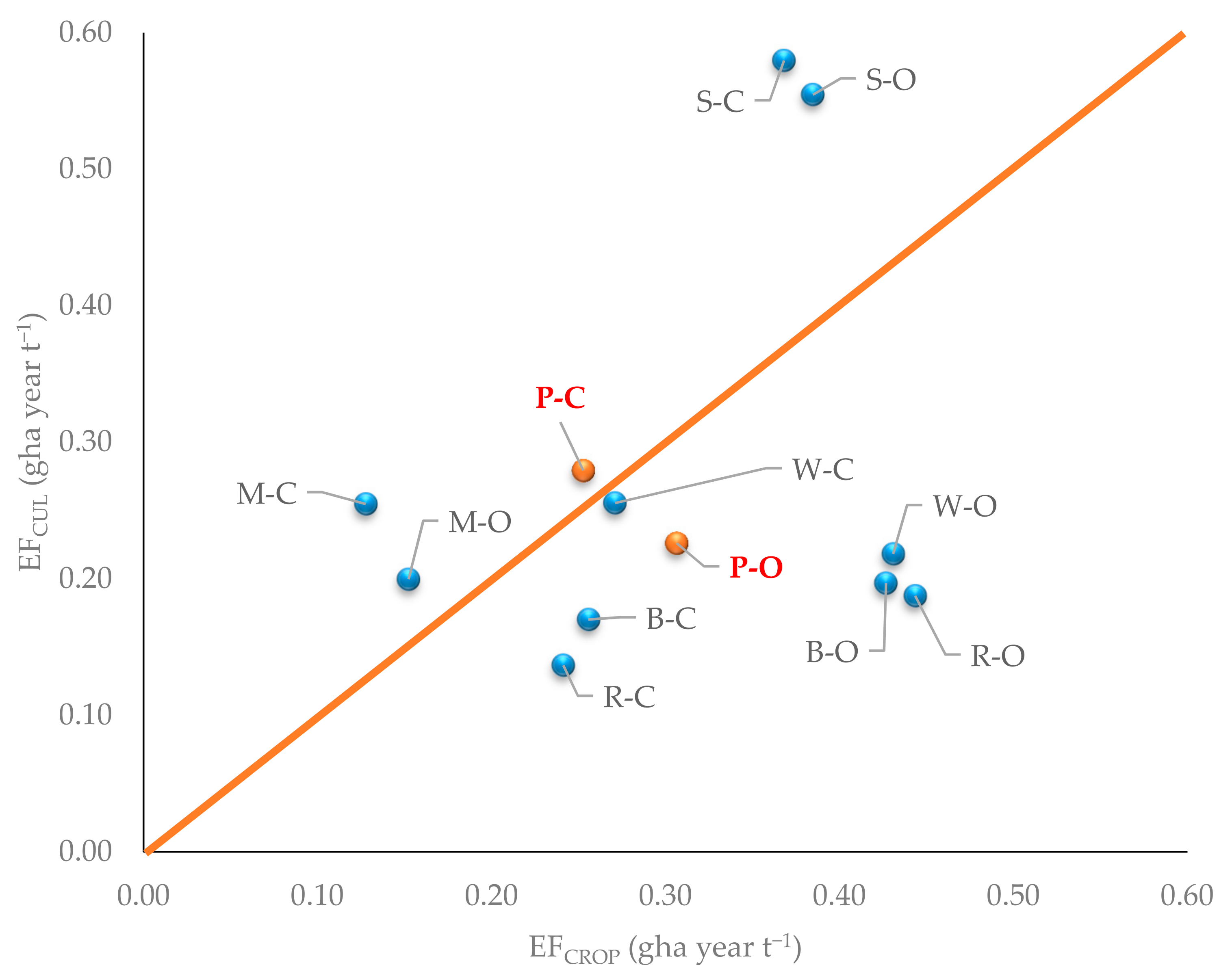 Resources 07 00065 g001 550