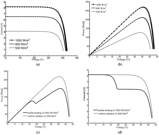 Resources Free Full Text A Hybrid Maximum Power Point Tracking Method For Photovoltaic Systems For Dynamic Weather Conditions Html