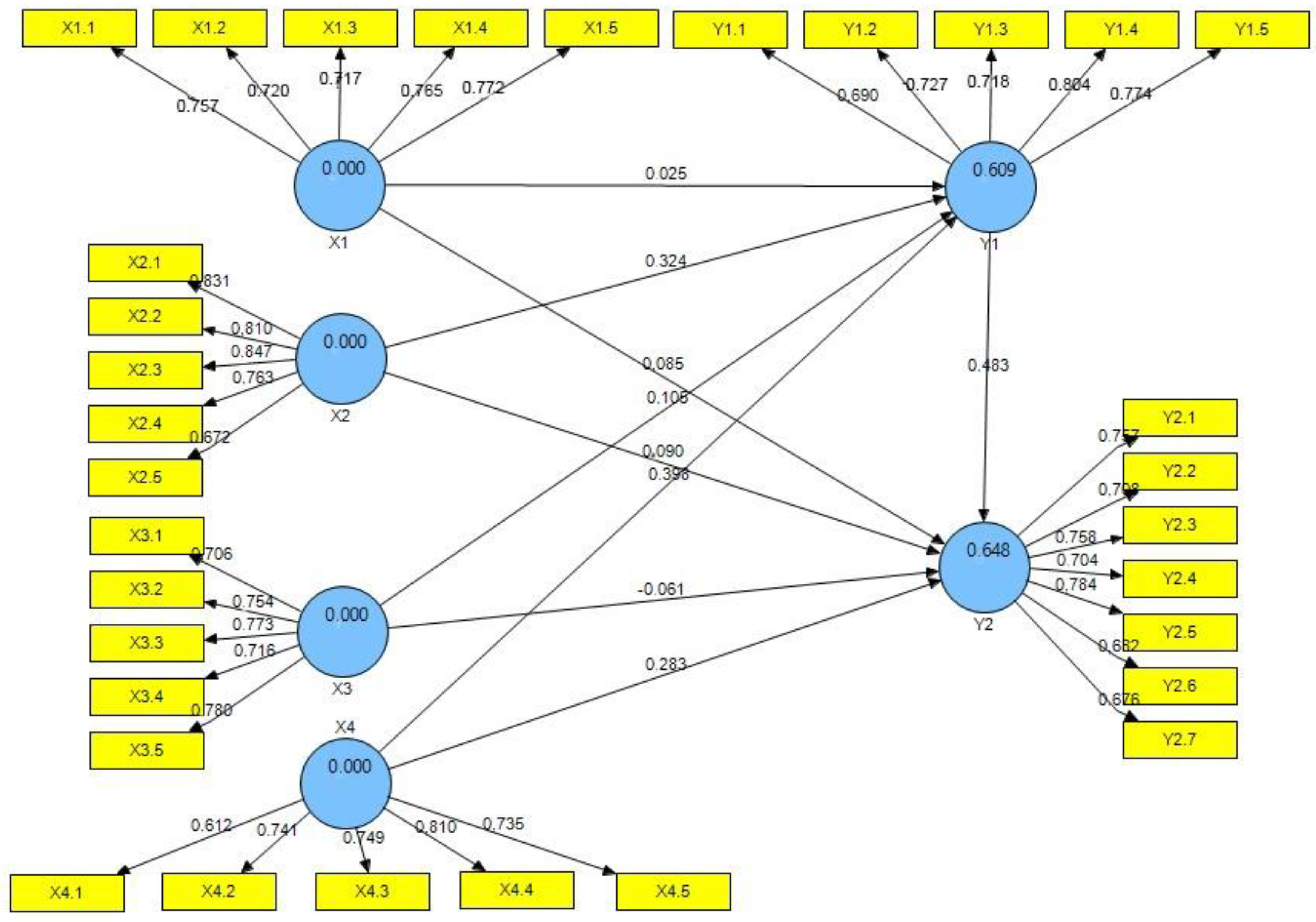Resources 07 00069 g003 550