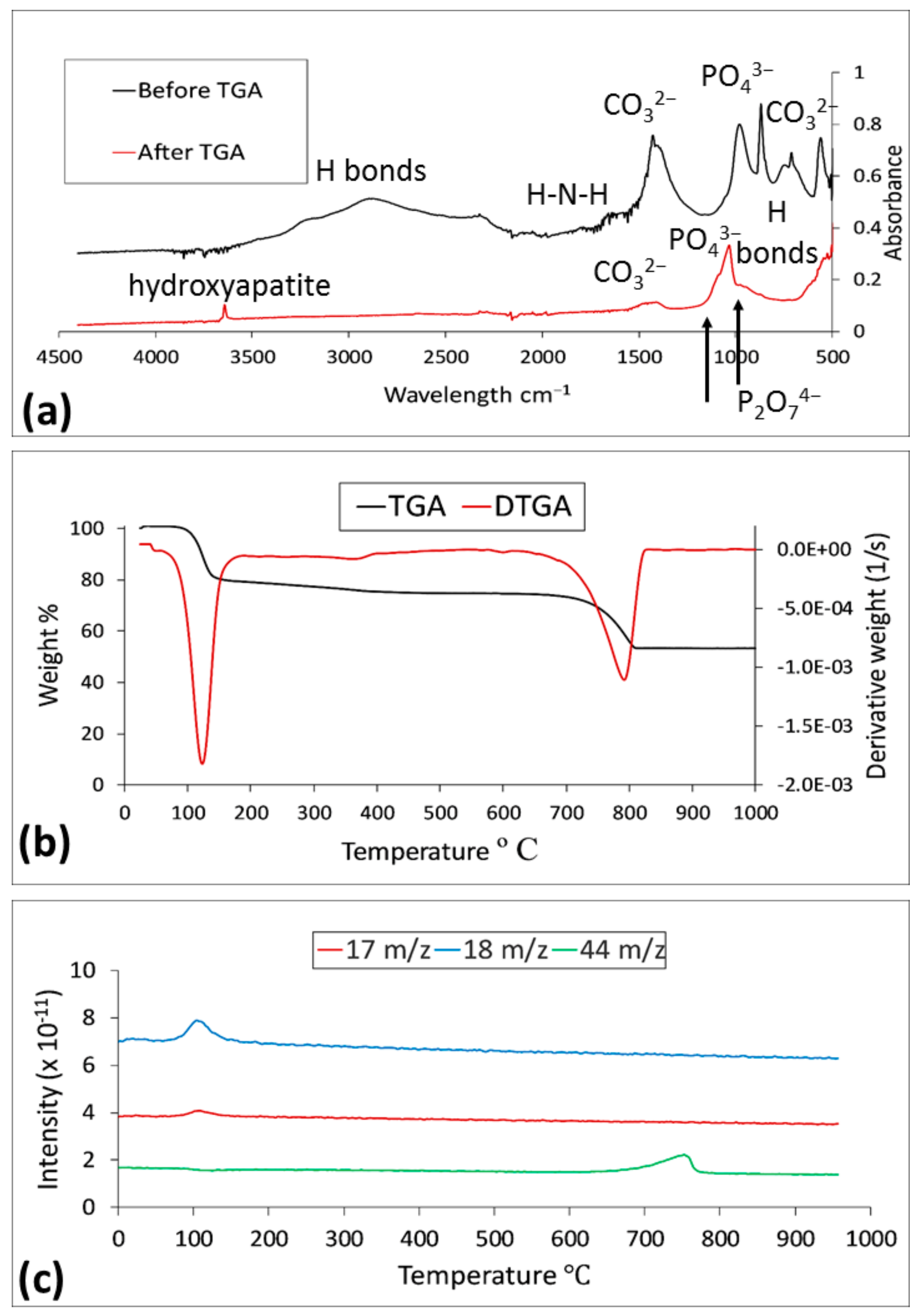 Resources 07 00071 g005 Resources 07 00071 g005