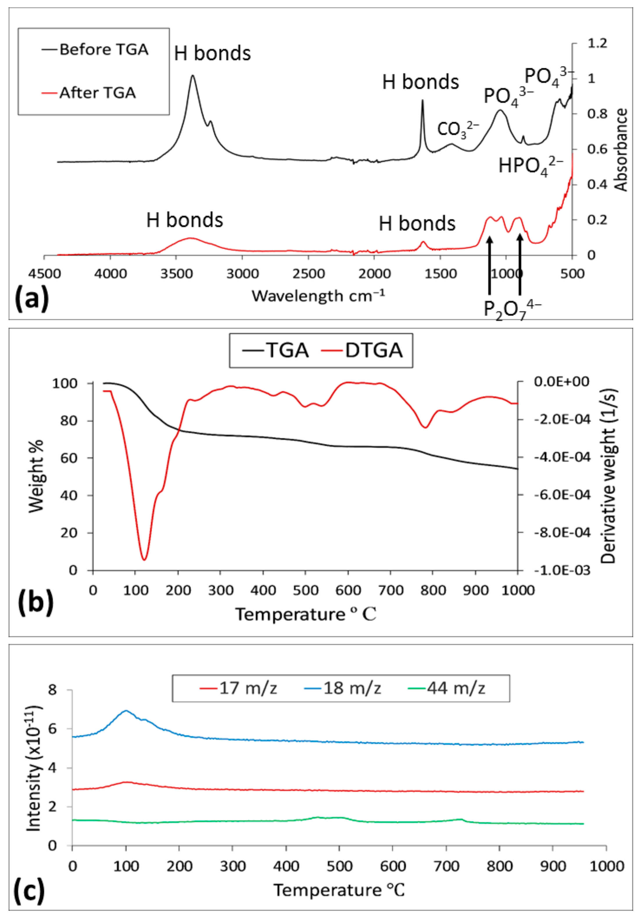 Resources 07 00071 g006 Resources 07 00071 g006