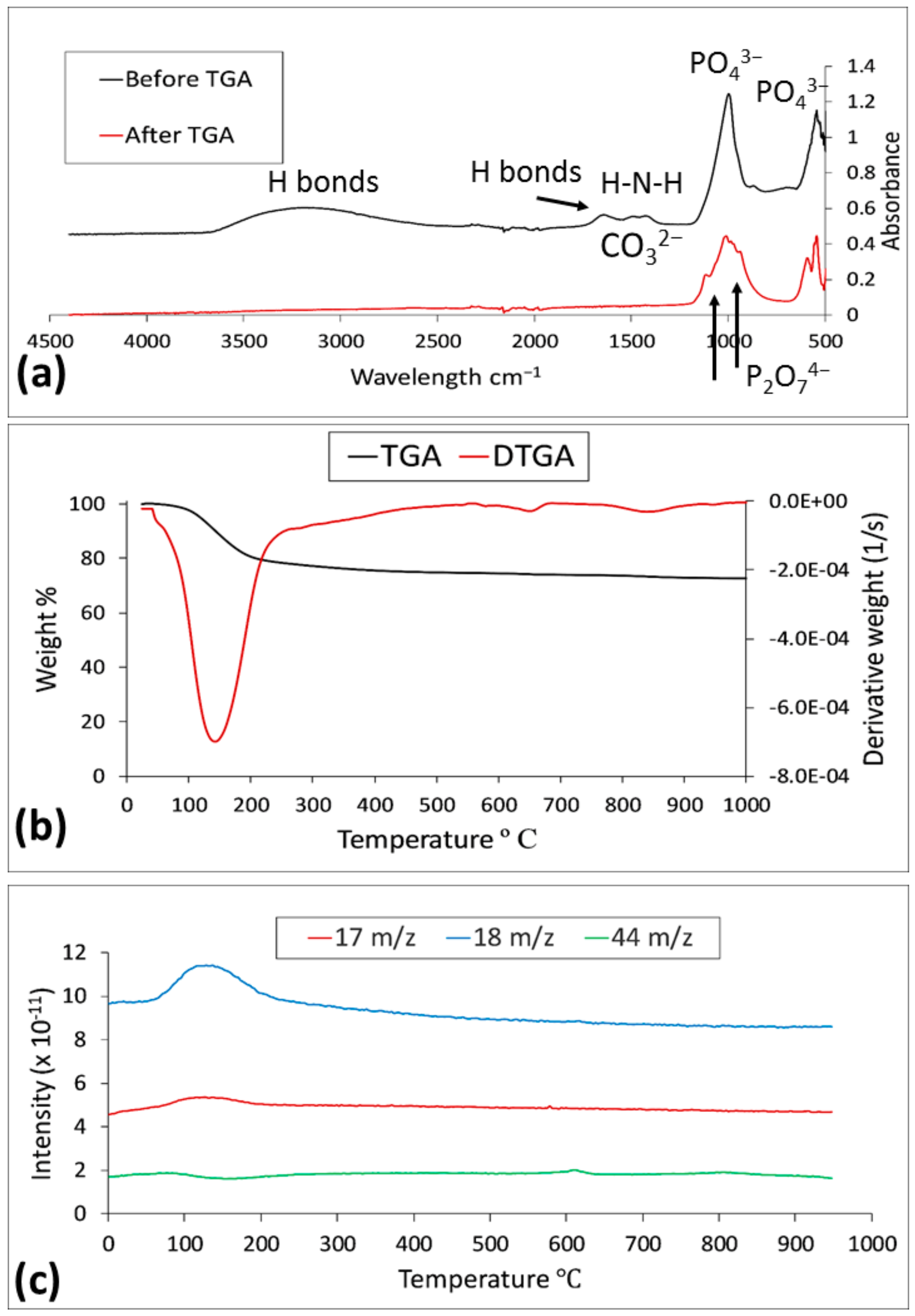Resources 07 00071 g007 Resources 07 00071 g007