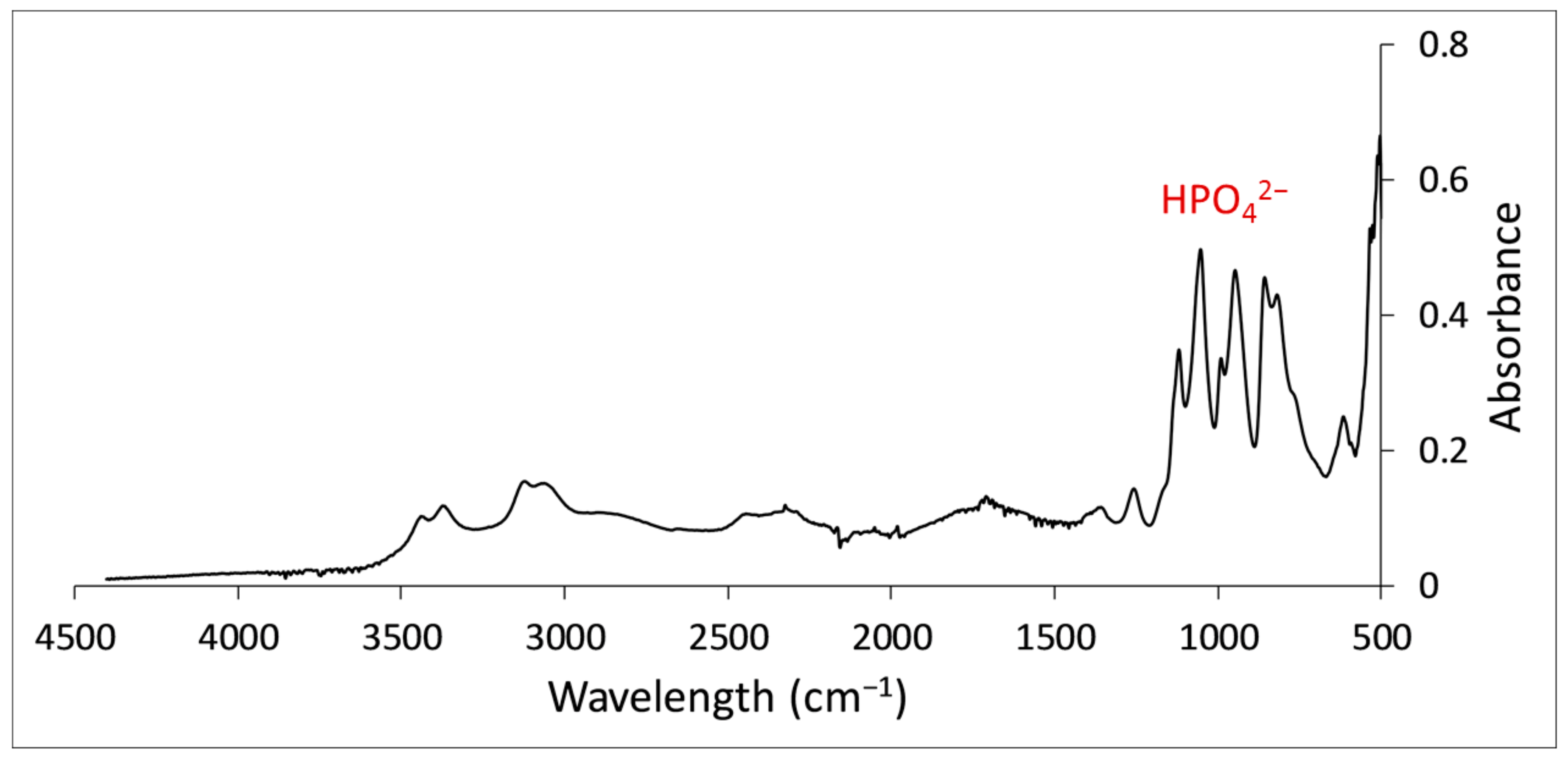 Resources 07 00071 g008 Resources 07 00071 g008
