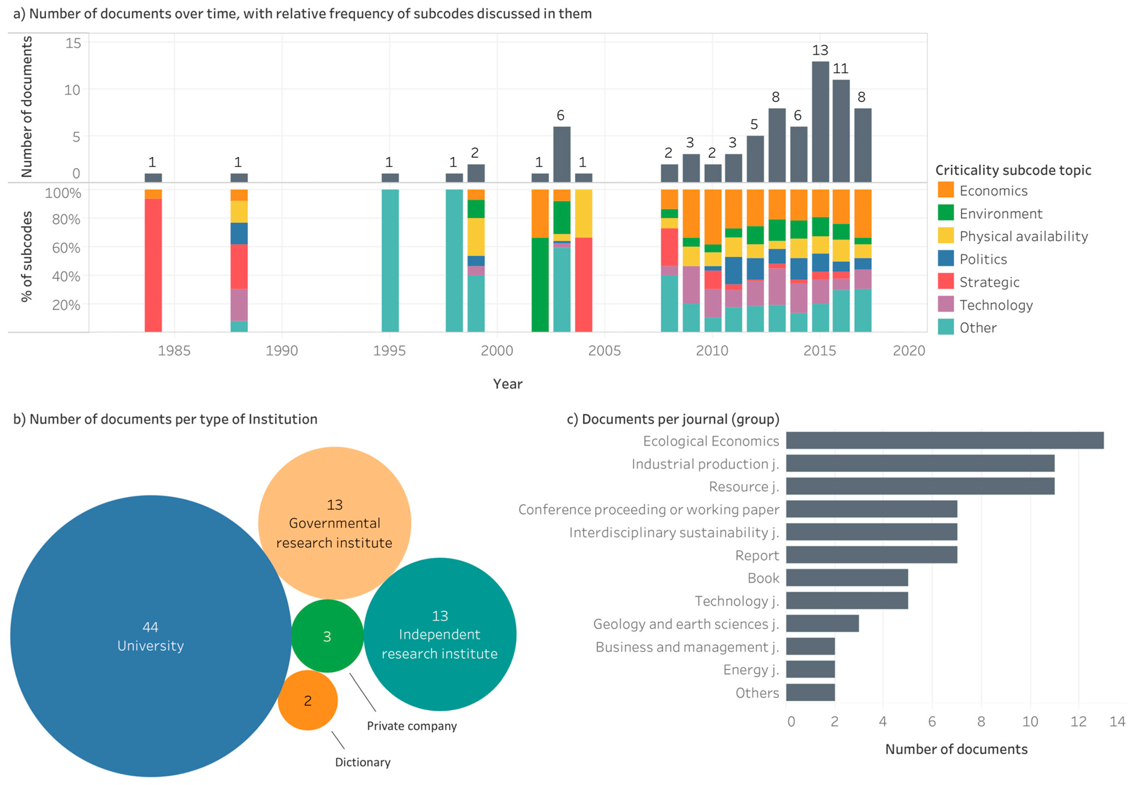 Resources Free Full Text Critical Natural Resources Challenging The Current Discourse And Proposal For A Holistic Definition Html